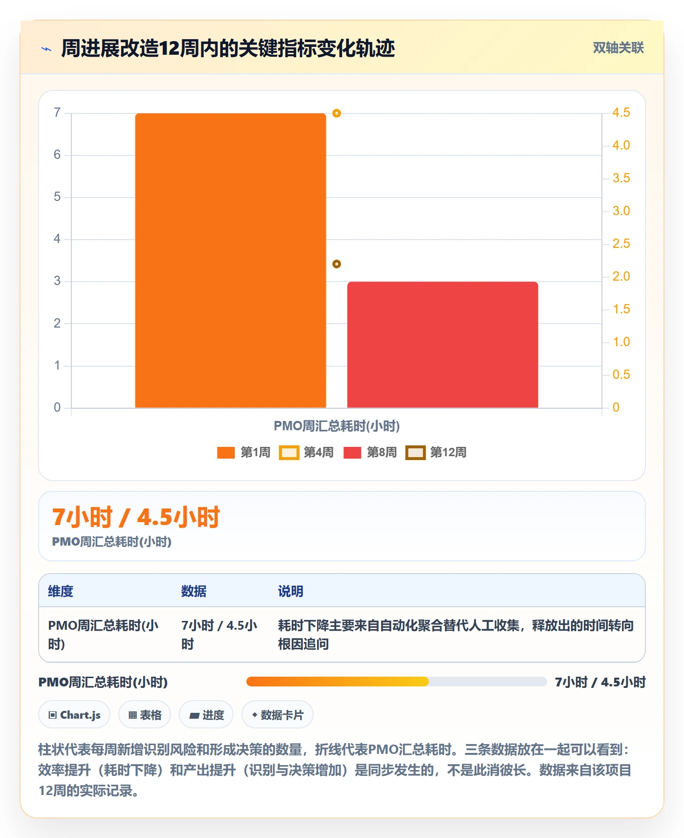 周进展管理指南:PMO如何做好进度跟踪,风险控制全流程