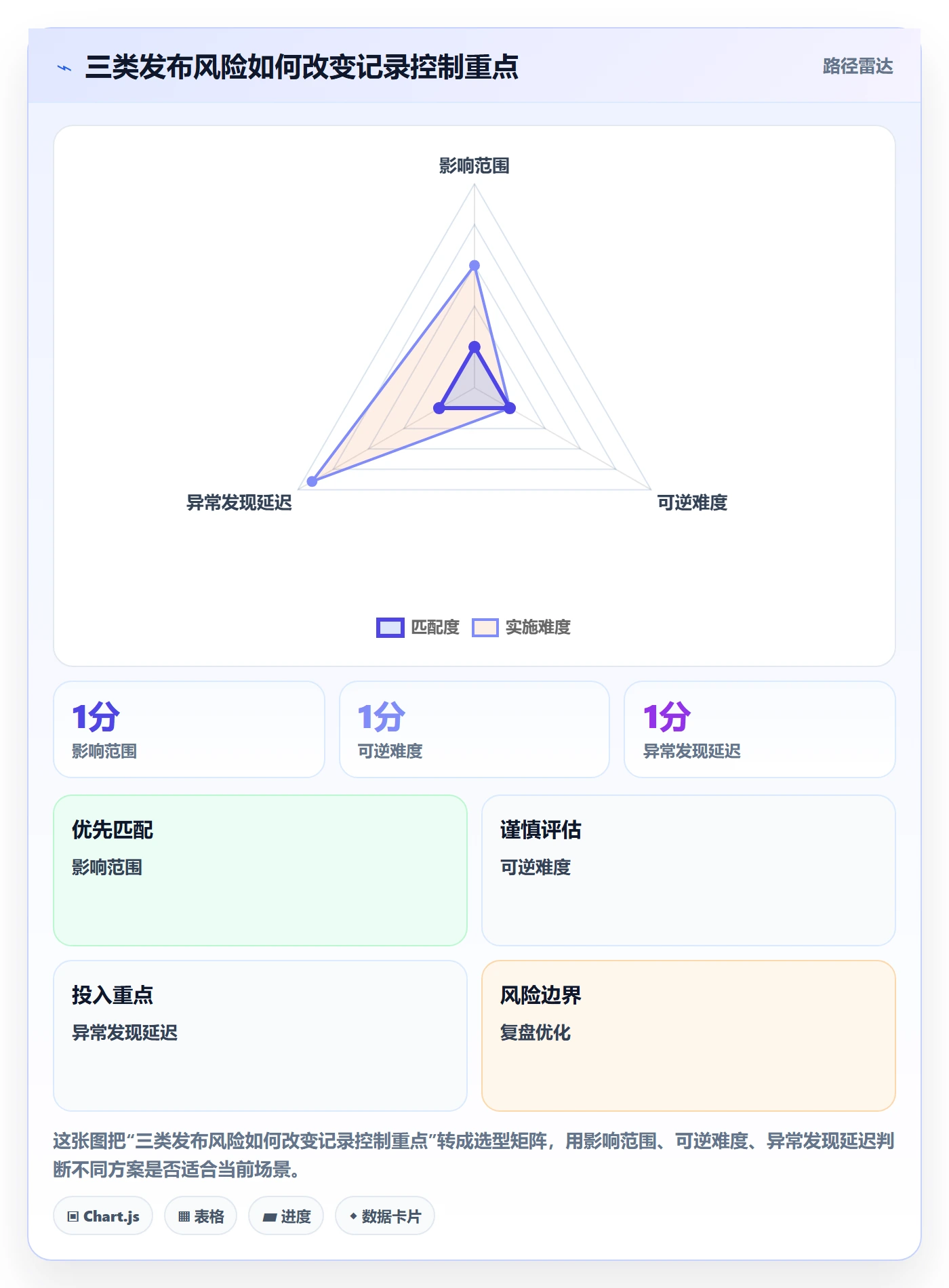 发布管理如何做好发布记录?项目负责人协同管理与操作步骤