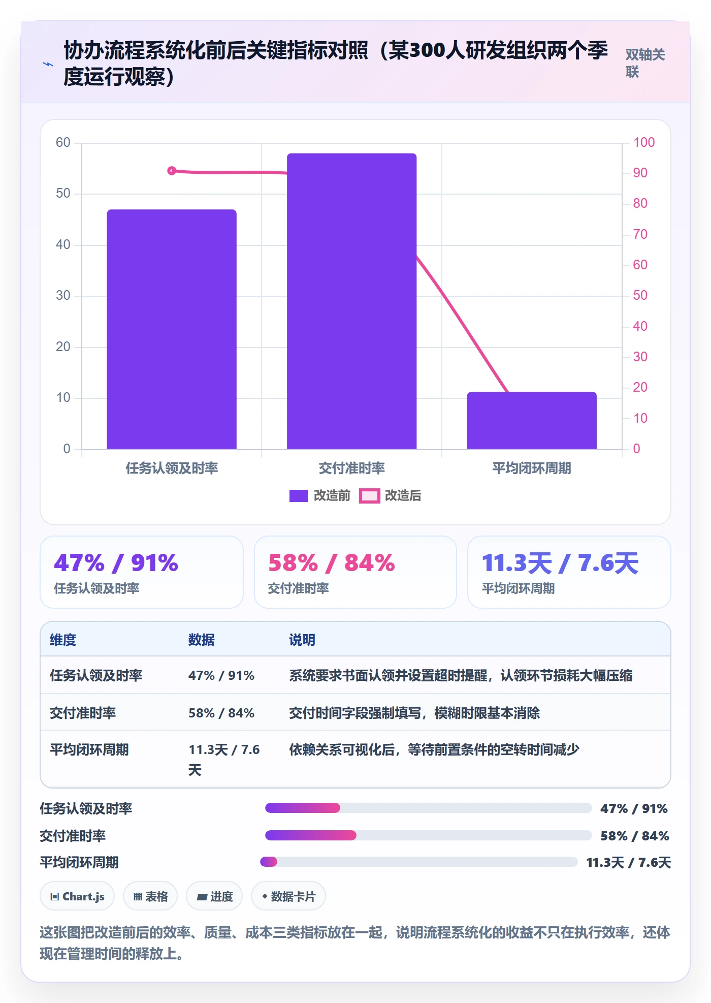 协办管理指南:管理层如何做好任务分派,落地方案全流程
