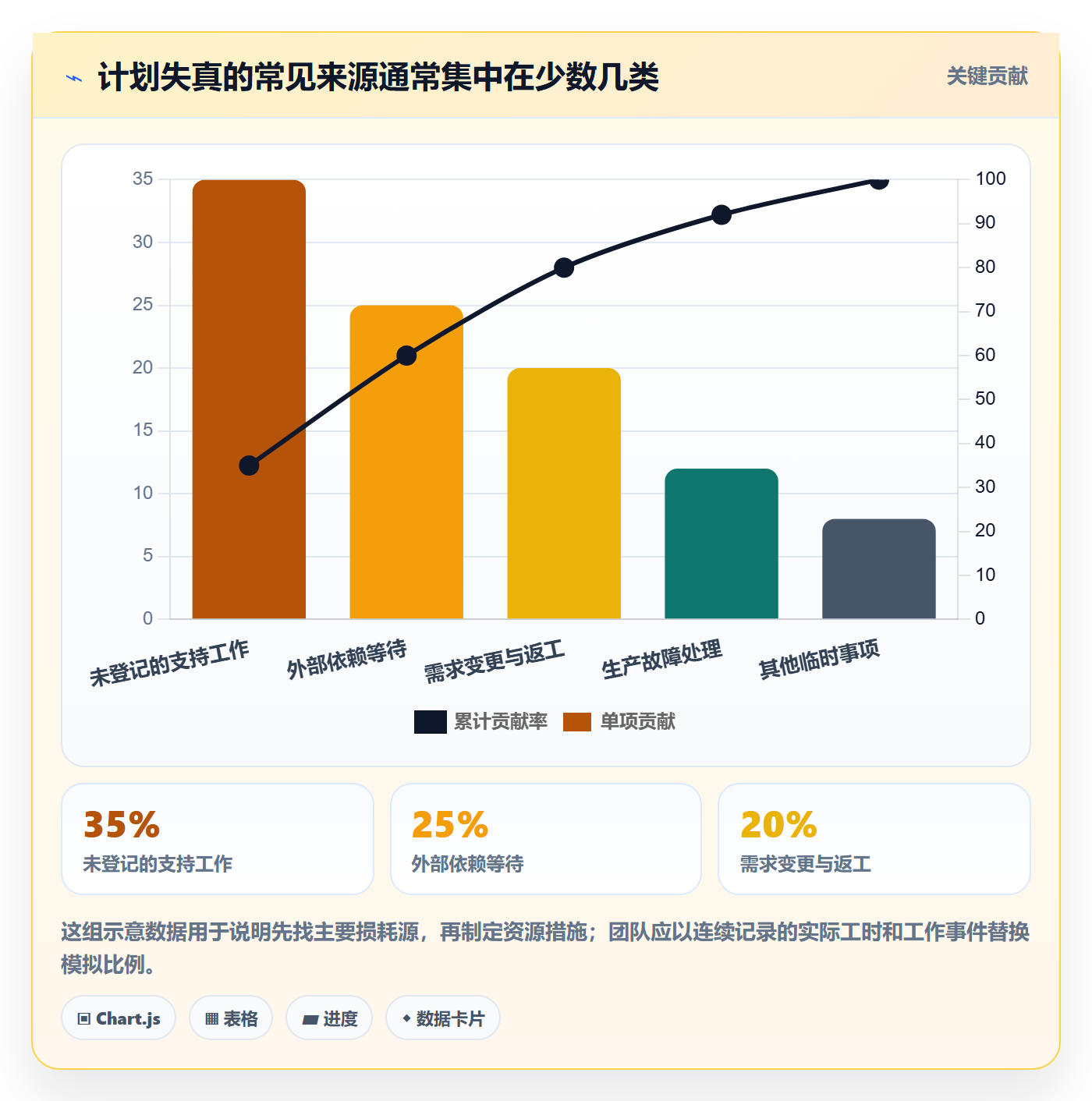 岗位管理指南：产品经理如何做好资源管理，入门指南全流程