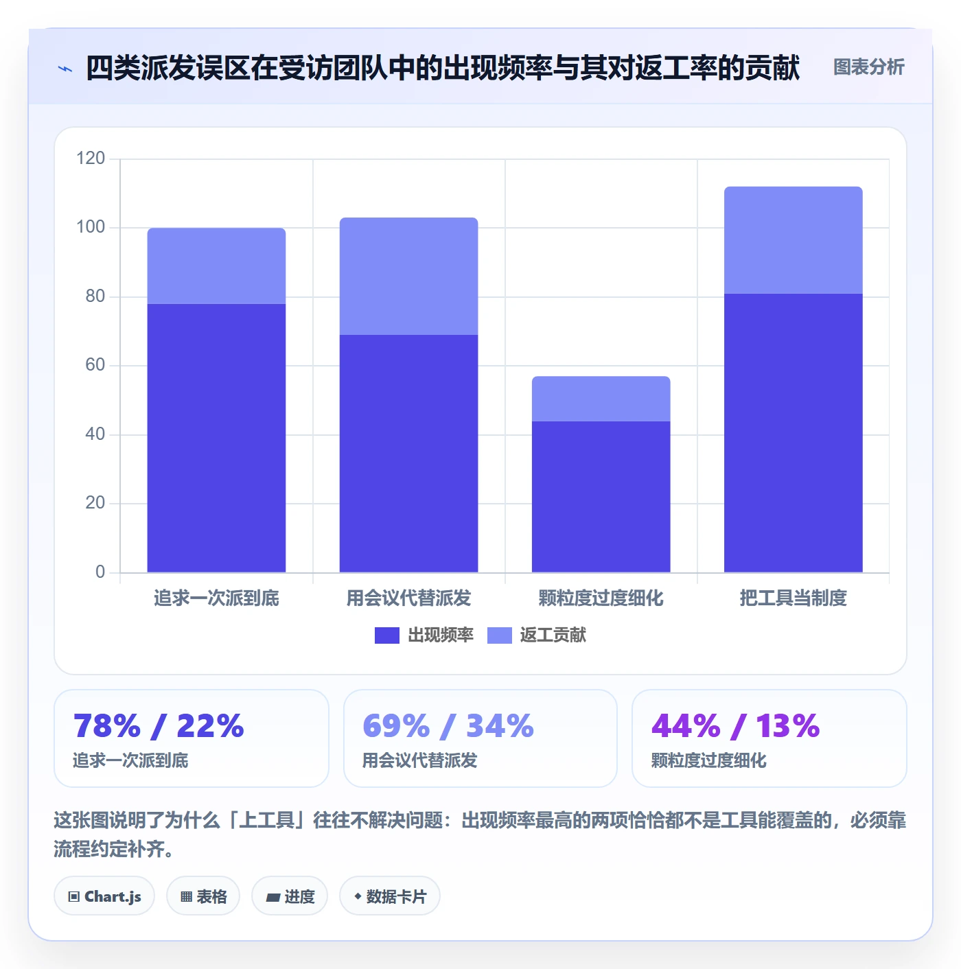 任务分派如何做好派发?实施团队实操方法与操作步骤