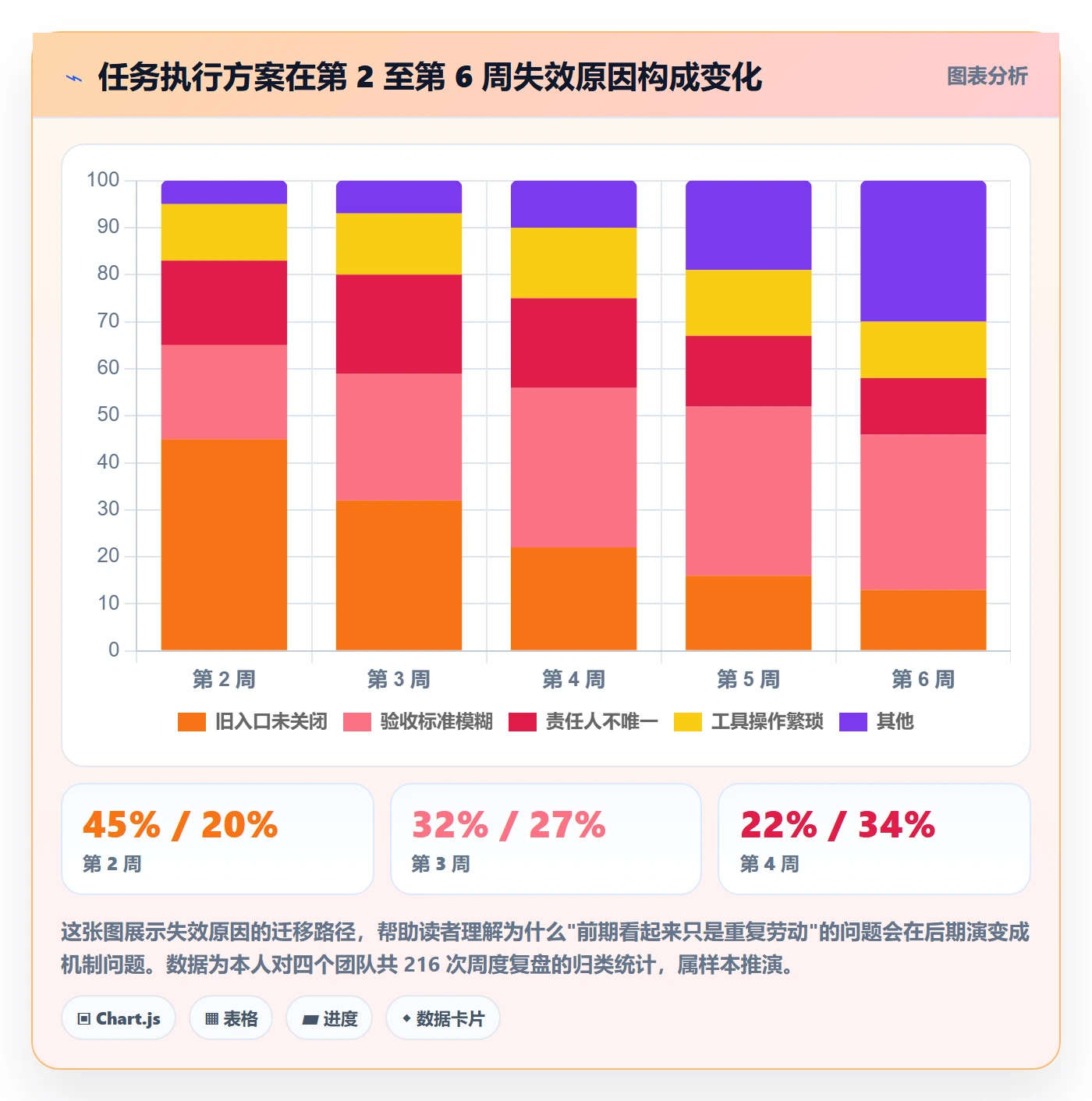 开始怎么做?项目经理落地方案:任务执行从0到1