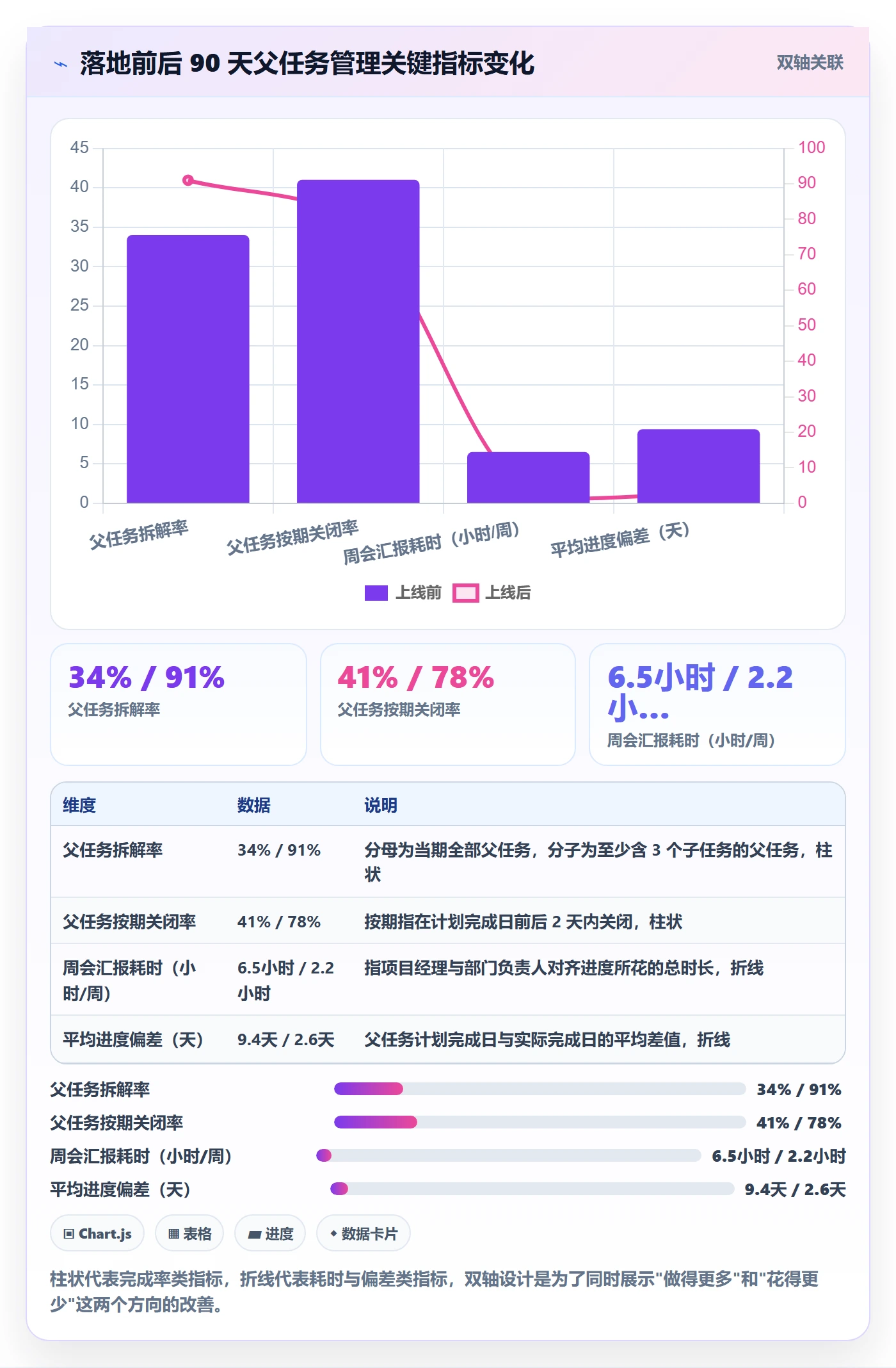 父任务管理指南:项目经理如何做好任务管理,效率提升全流程