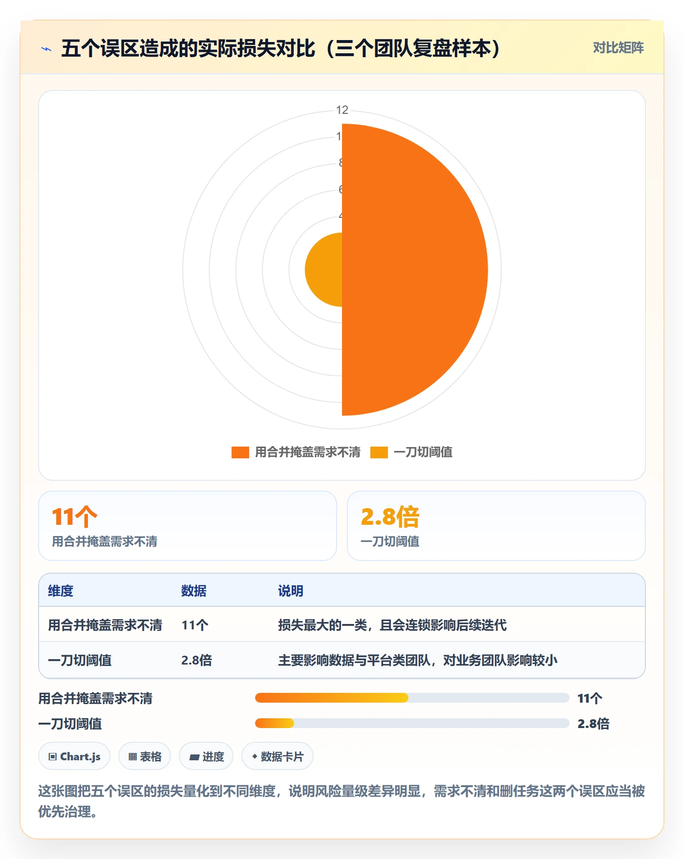 任务合并流程与规范：产品经理任务管理最佳实践关键指标