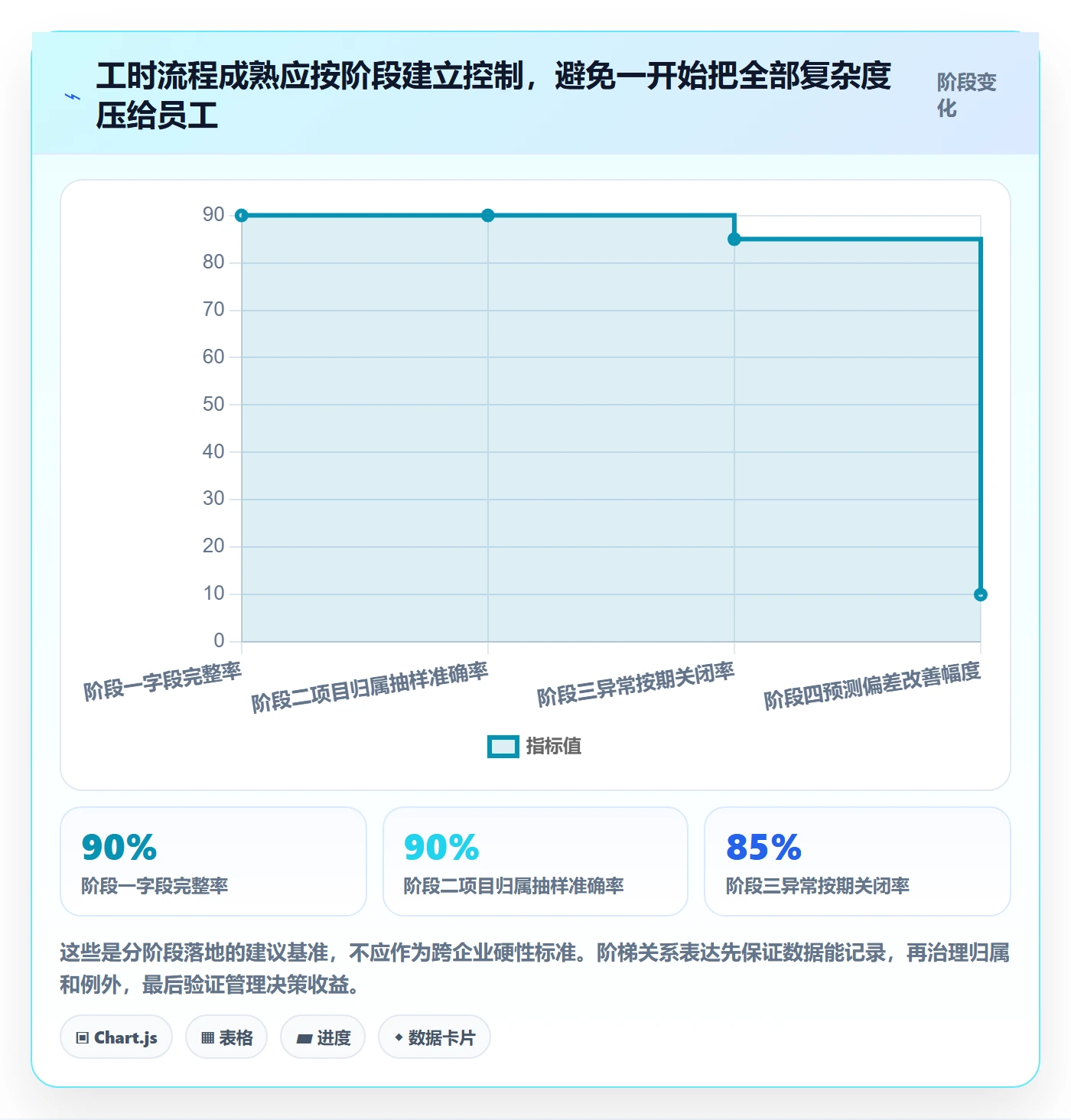 工时审核最佳实践:PMO工时管理流程优化,常见问题