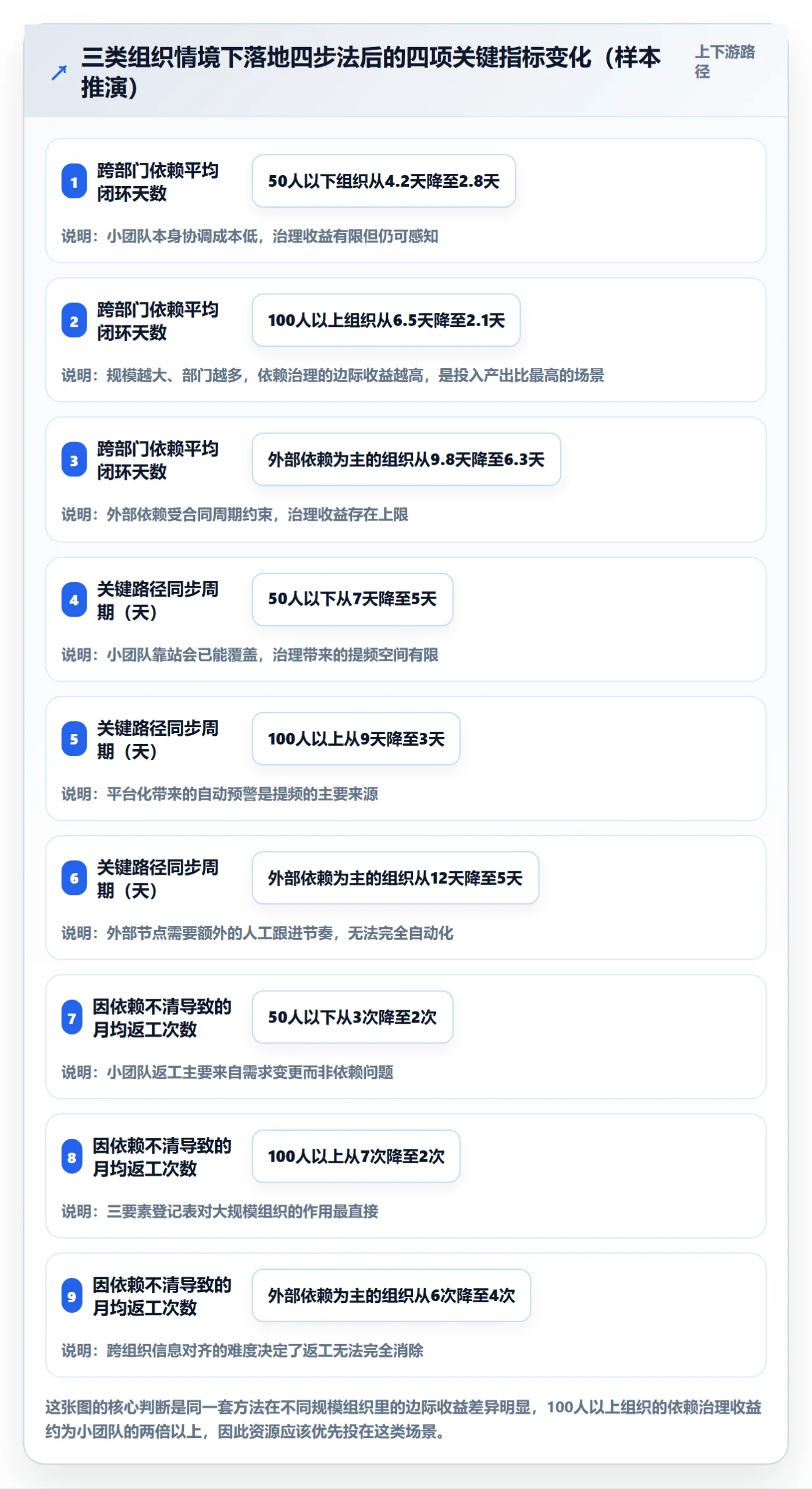关键路径实操方法:管理层提升任务依赖效率的落地方案方法与模板