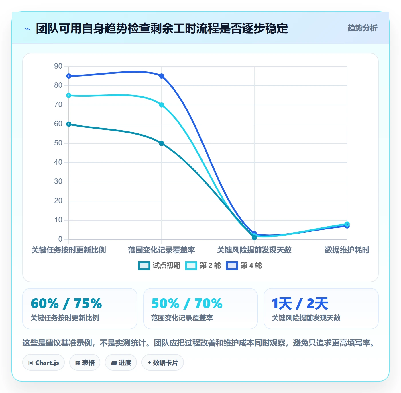 工时管理剩余工时教程:产品经理流程优化,避坑指南