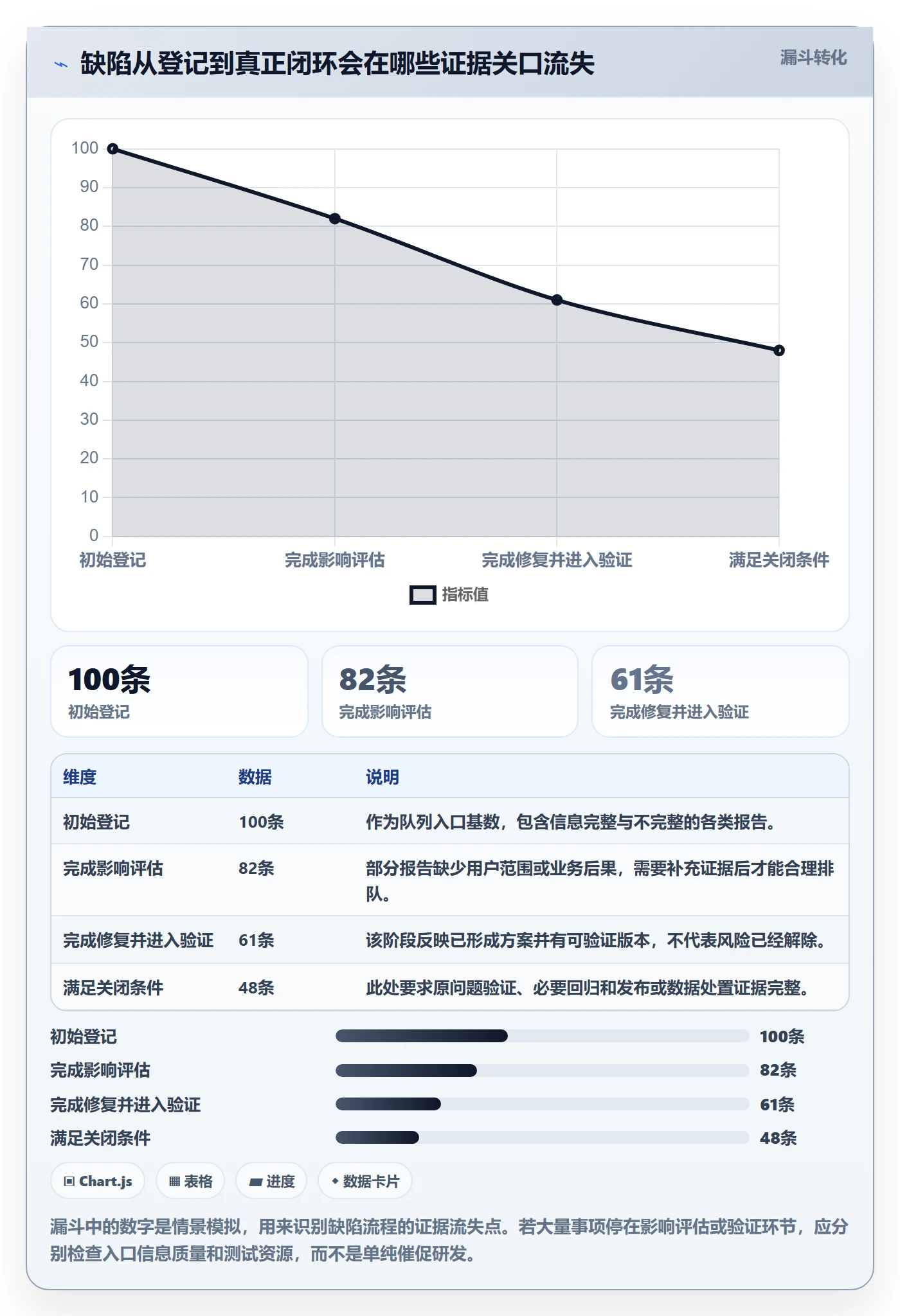 修复管理指南：项目经理如何做好Bug / 缺陷，风险控制全流程