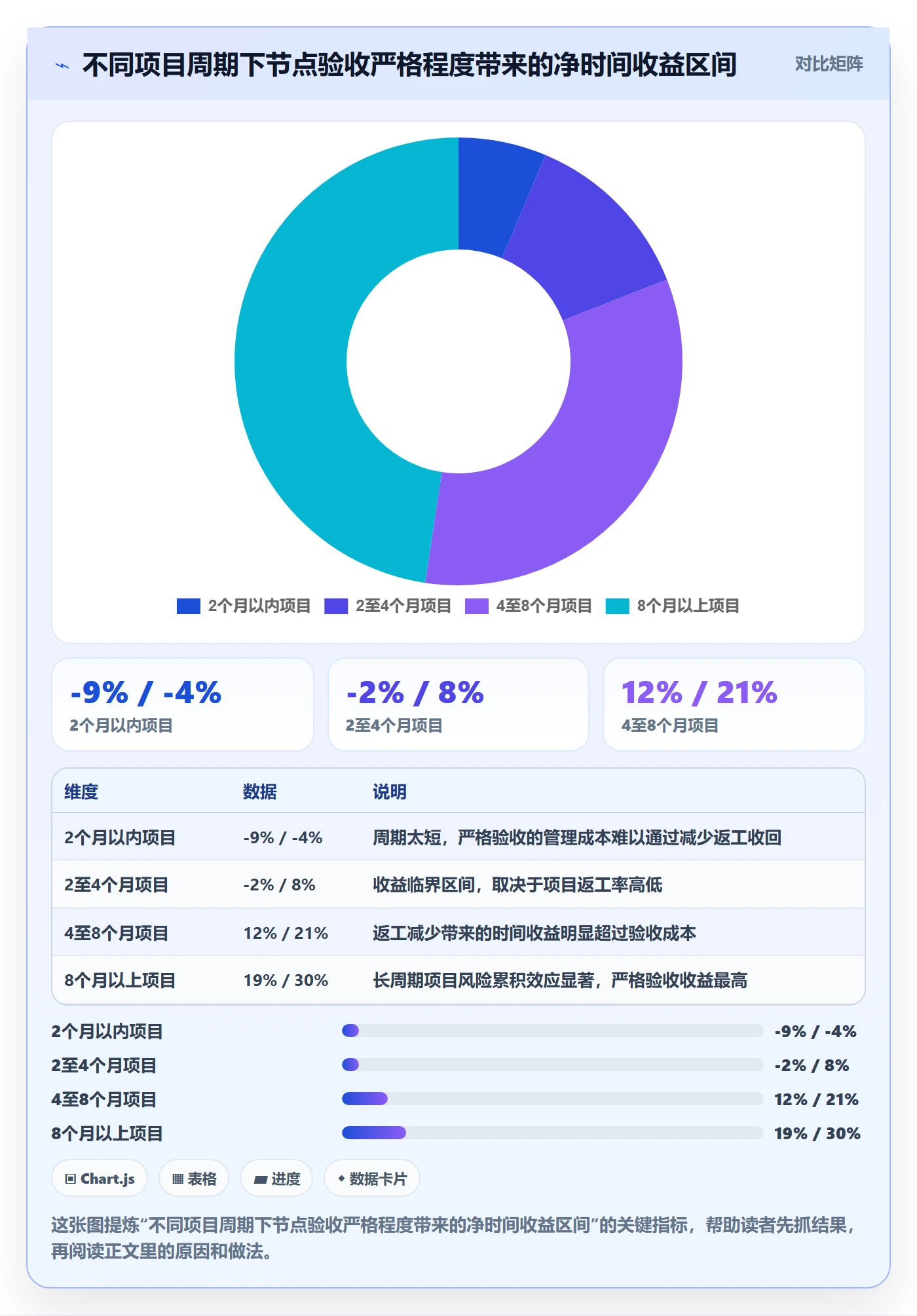 节点验收落地方案:项目成员开展里程碑的最佳实践案例解析