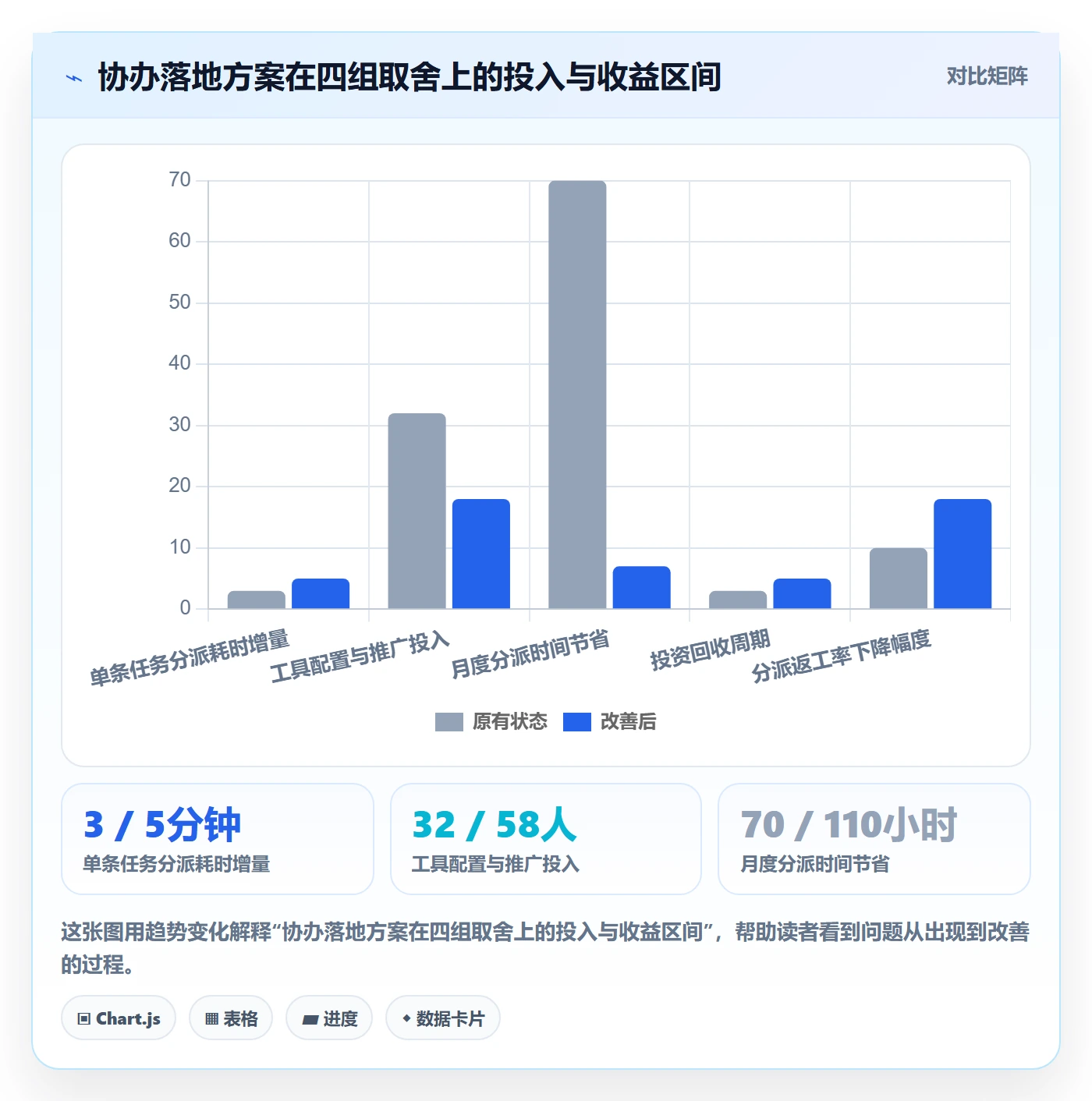 协办落地方案：项目成员开展任务分派的最佳实践案例解析