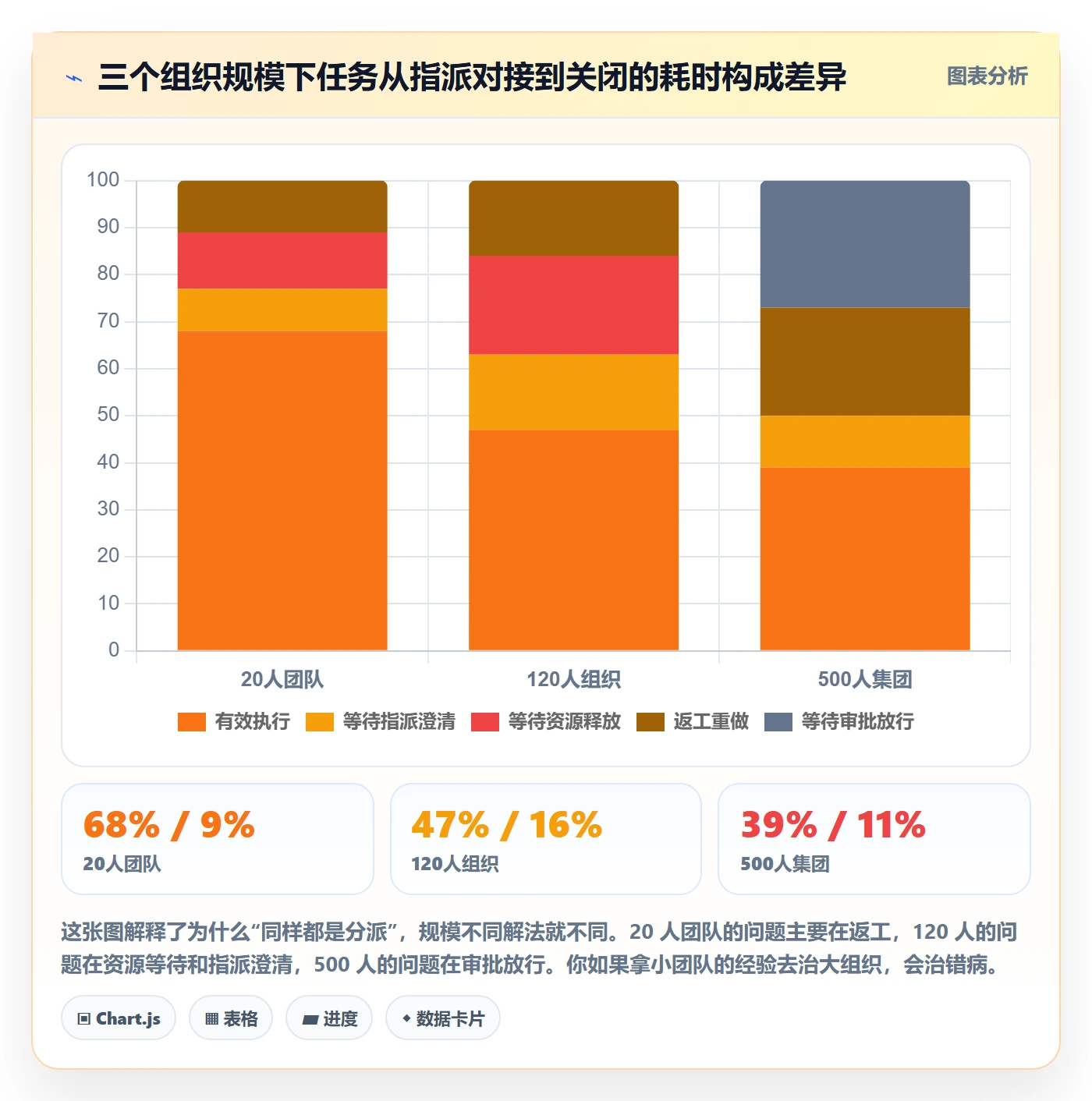 任务分派指派教程:管理层风险控制,避坑指南