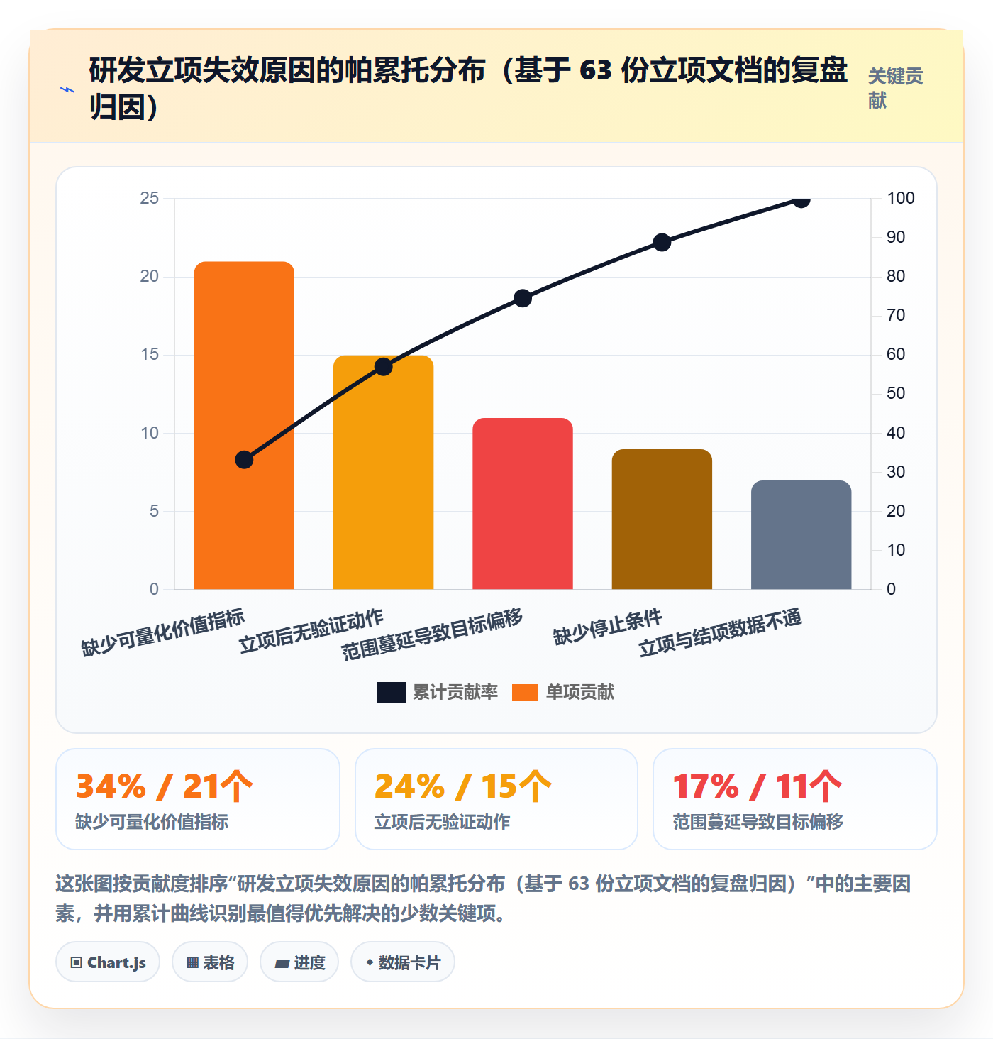 项目价值落地方案:研发团队开展项目立项的入门指南案例解析