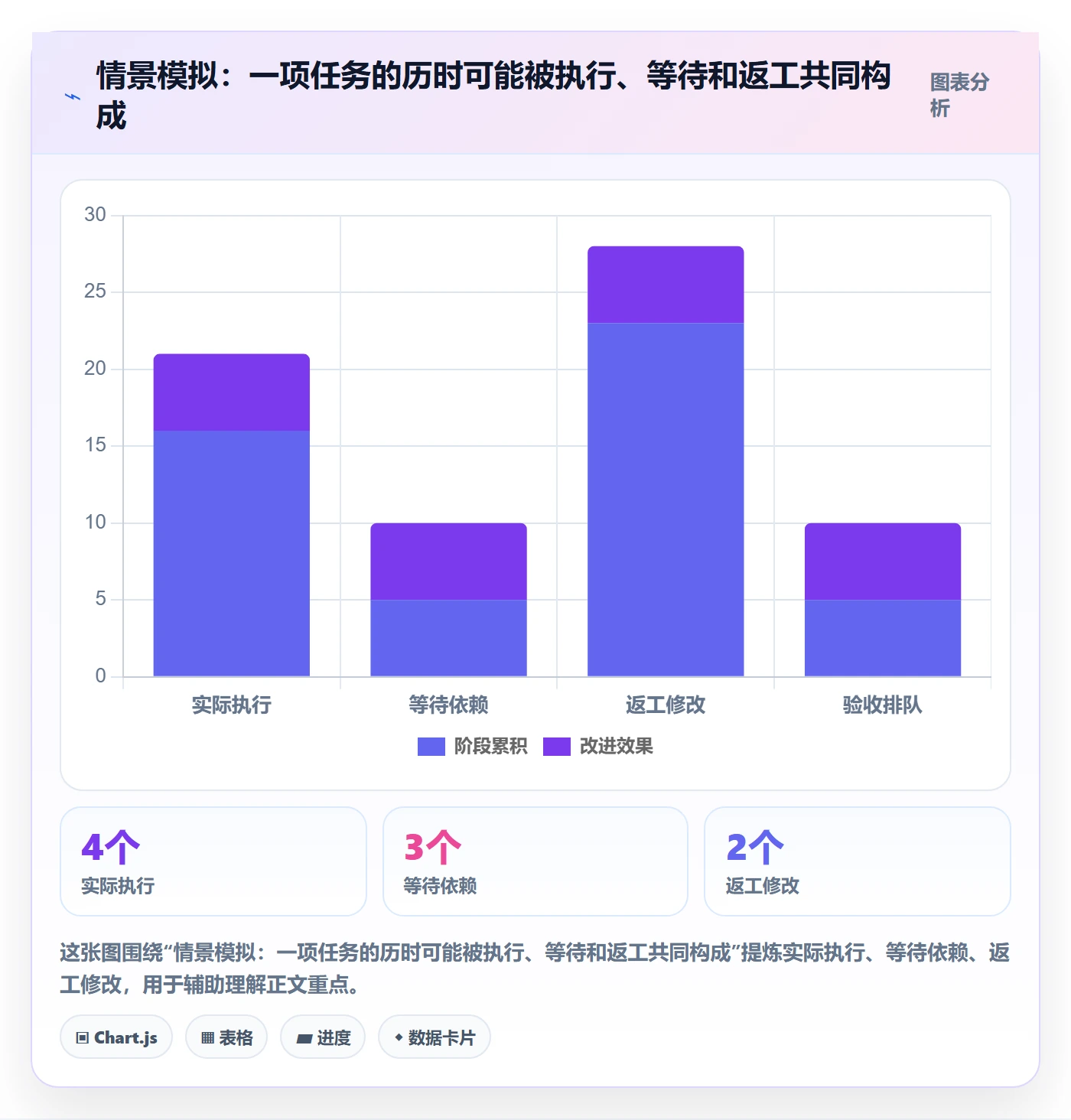 看板进行中教程：项目经理协同管理，避坑指南