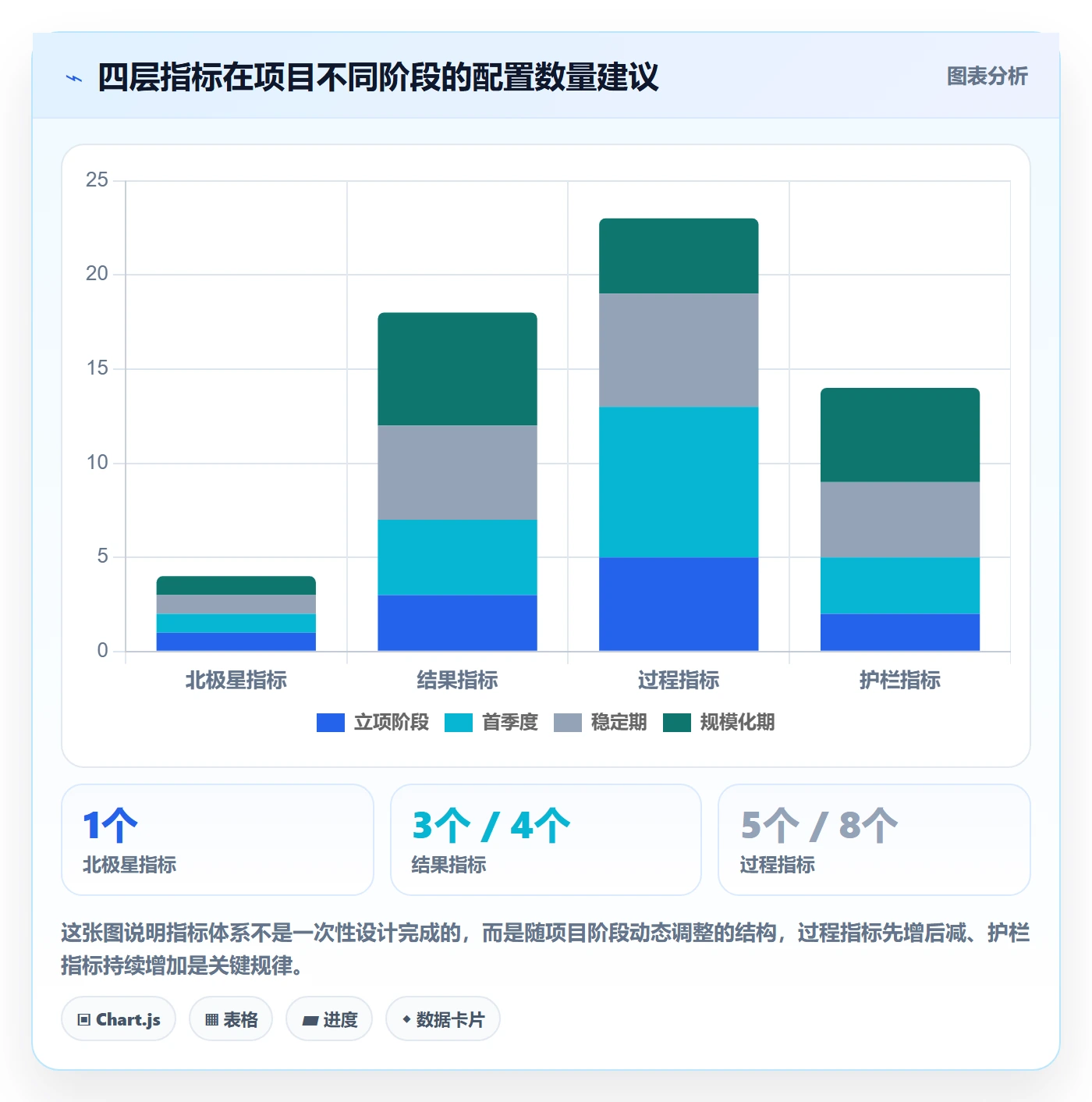 项目目标怎么做?管理层数据分析:项目目标从0到1