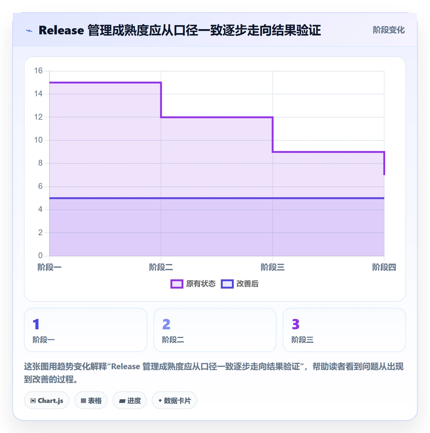 版本管理Release教程:管理层数据分析,避坑指南