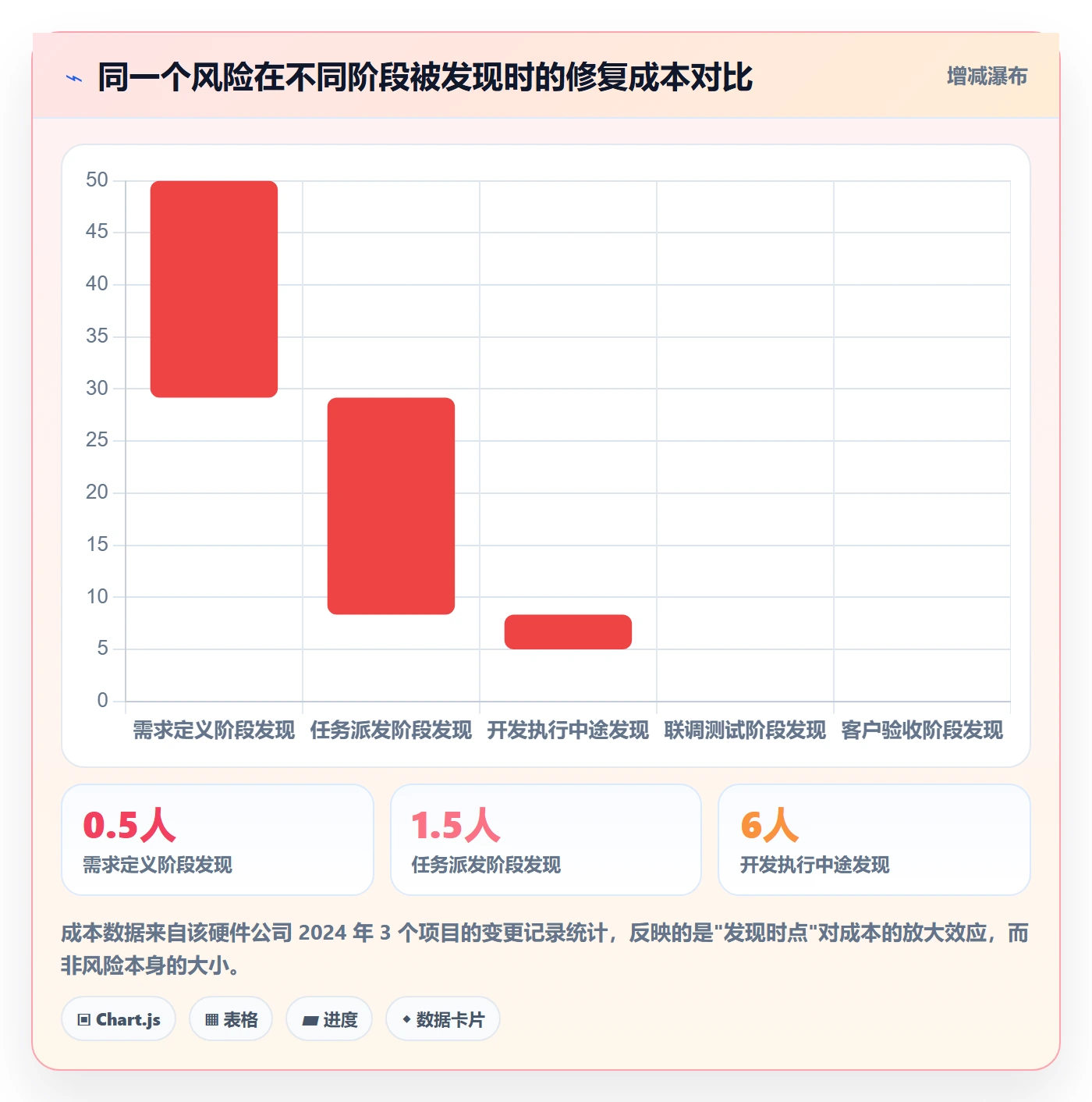 任务落地方案:项目负责人开展任务管理的风险控制案例解析