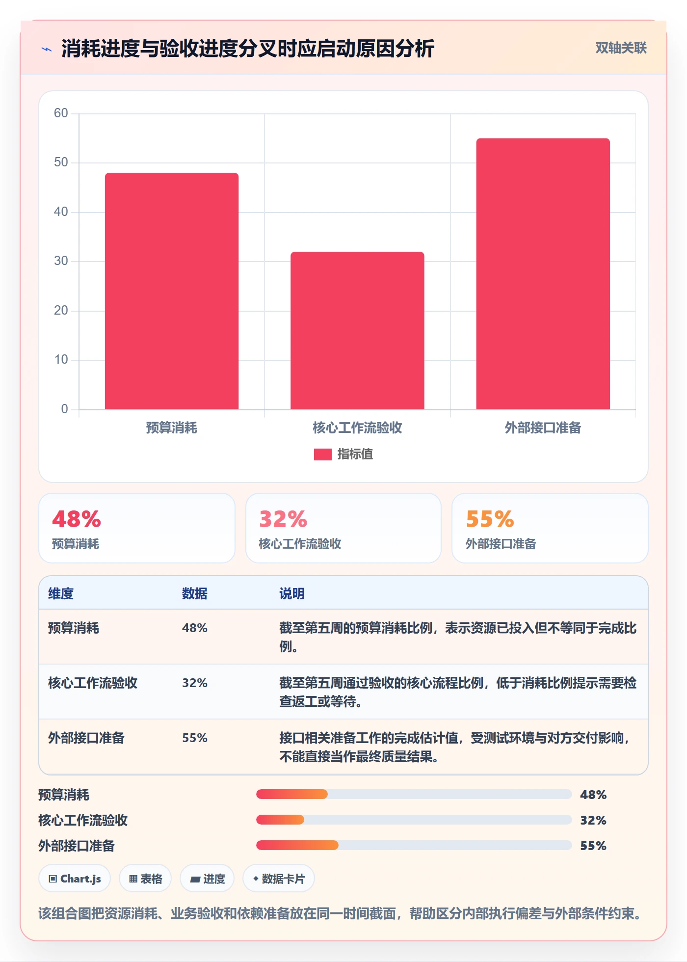 成本管理费用全流程:产品经理效率提升与一文讲清