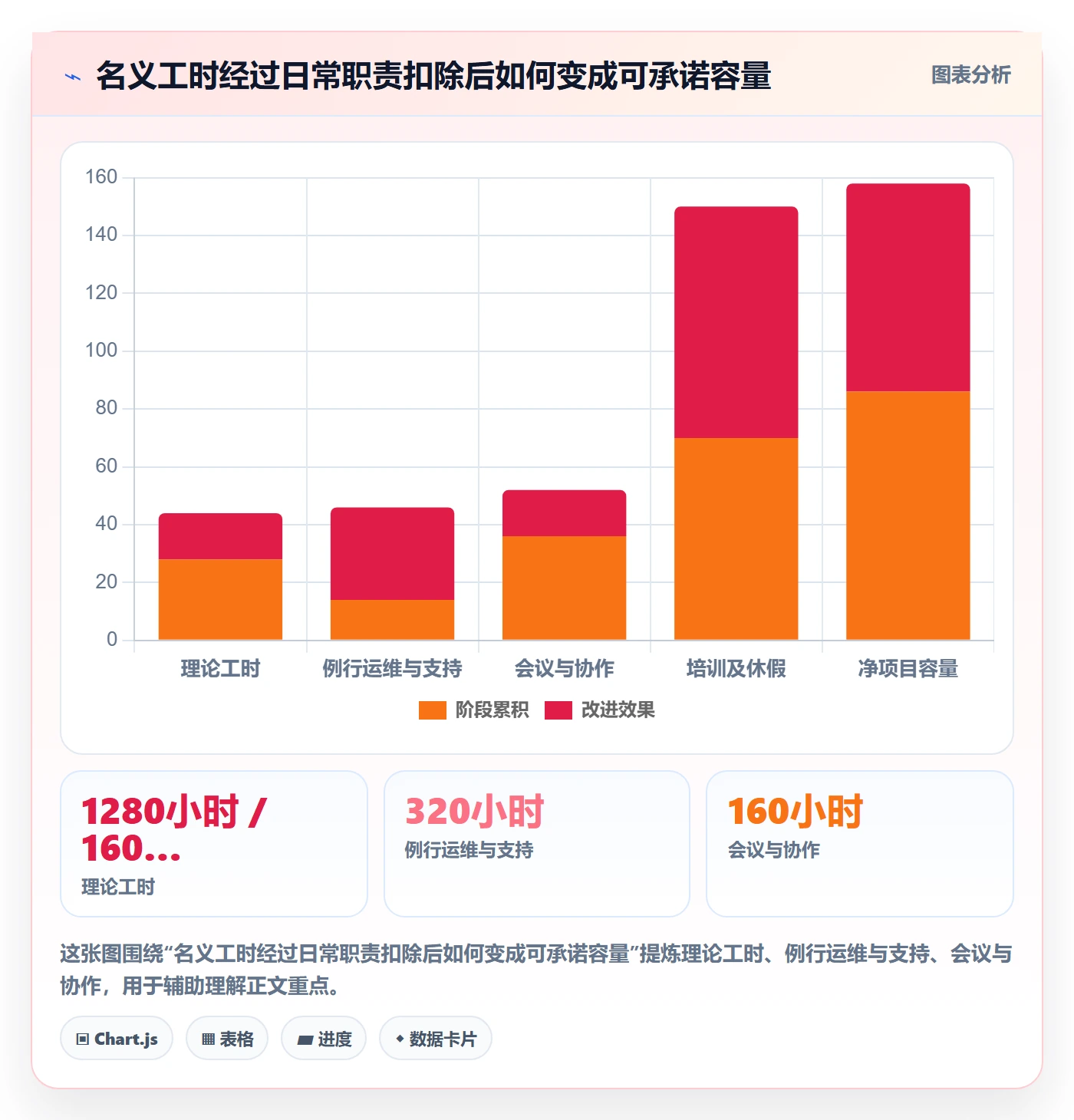 资源占用流程与规范：PMO资源管理实操方法关键指标