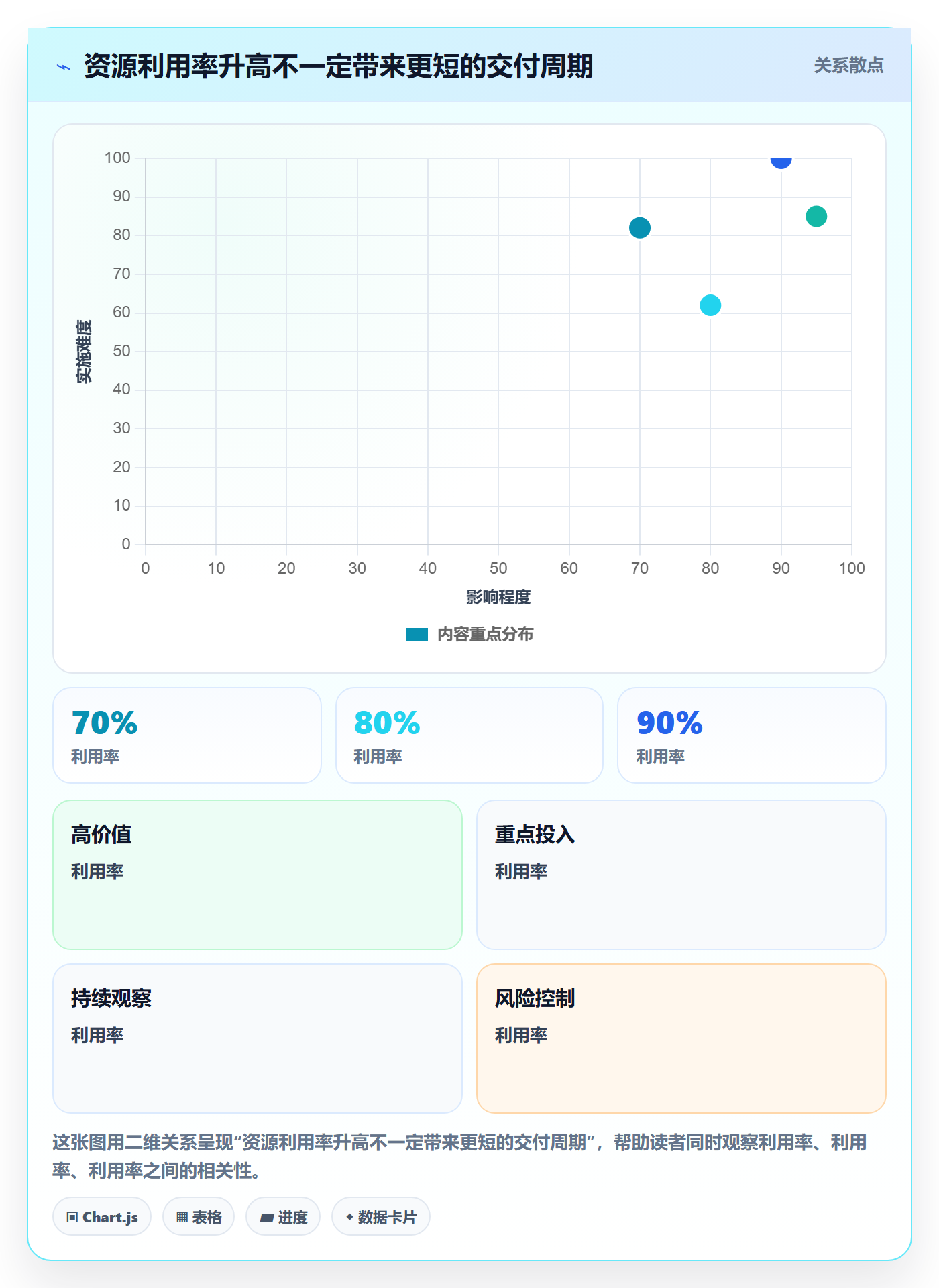 资源管理团队教程:项目负责人制度设计,避坑指南