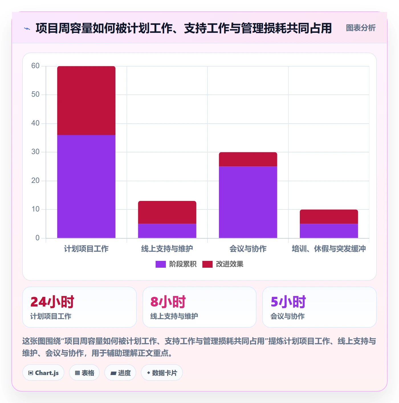 资源管理角色全流程:项目负责人制度设计与一文讲清