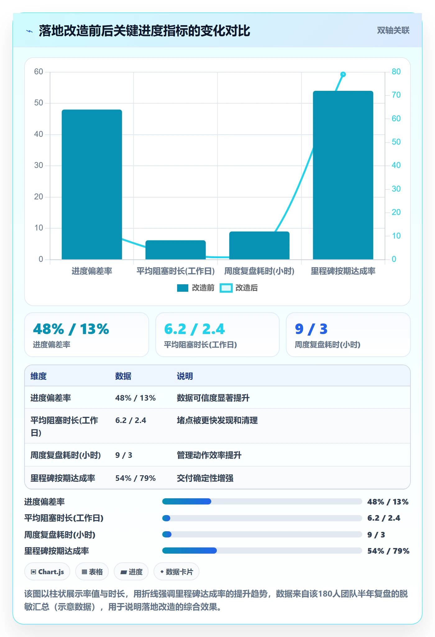 实际进度落地方案：研发团队开展进度管理的落地方案案例解析