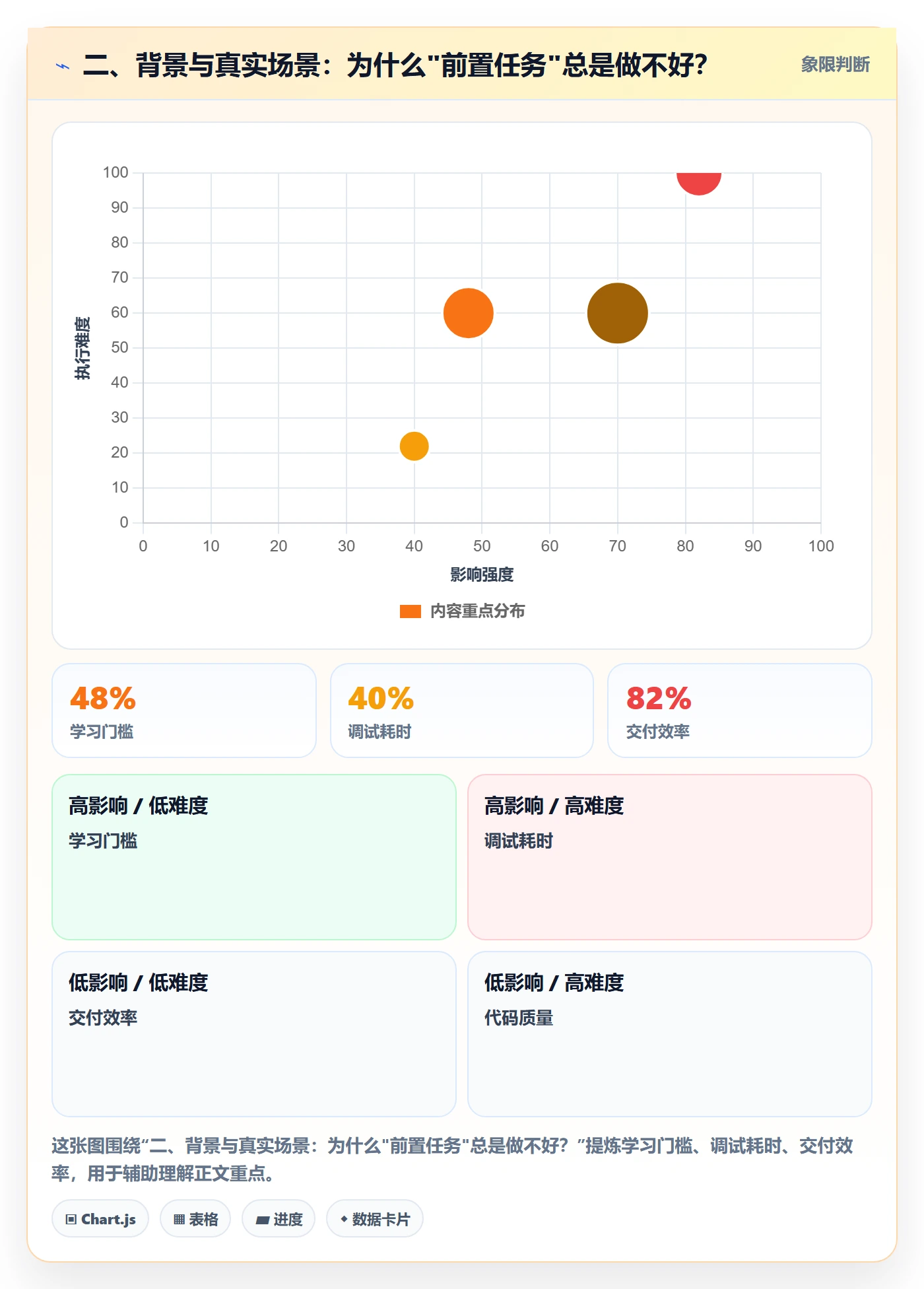 二、背景与真实场景:为什么"前置任务"总是做不好?