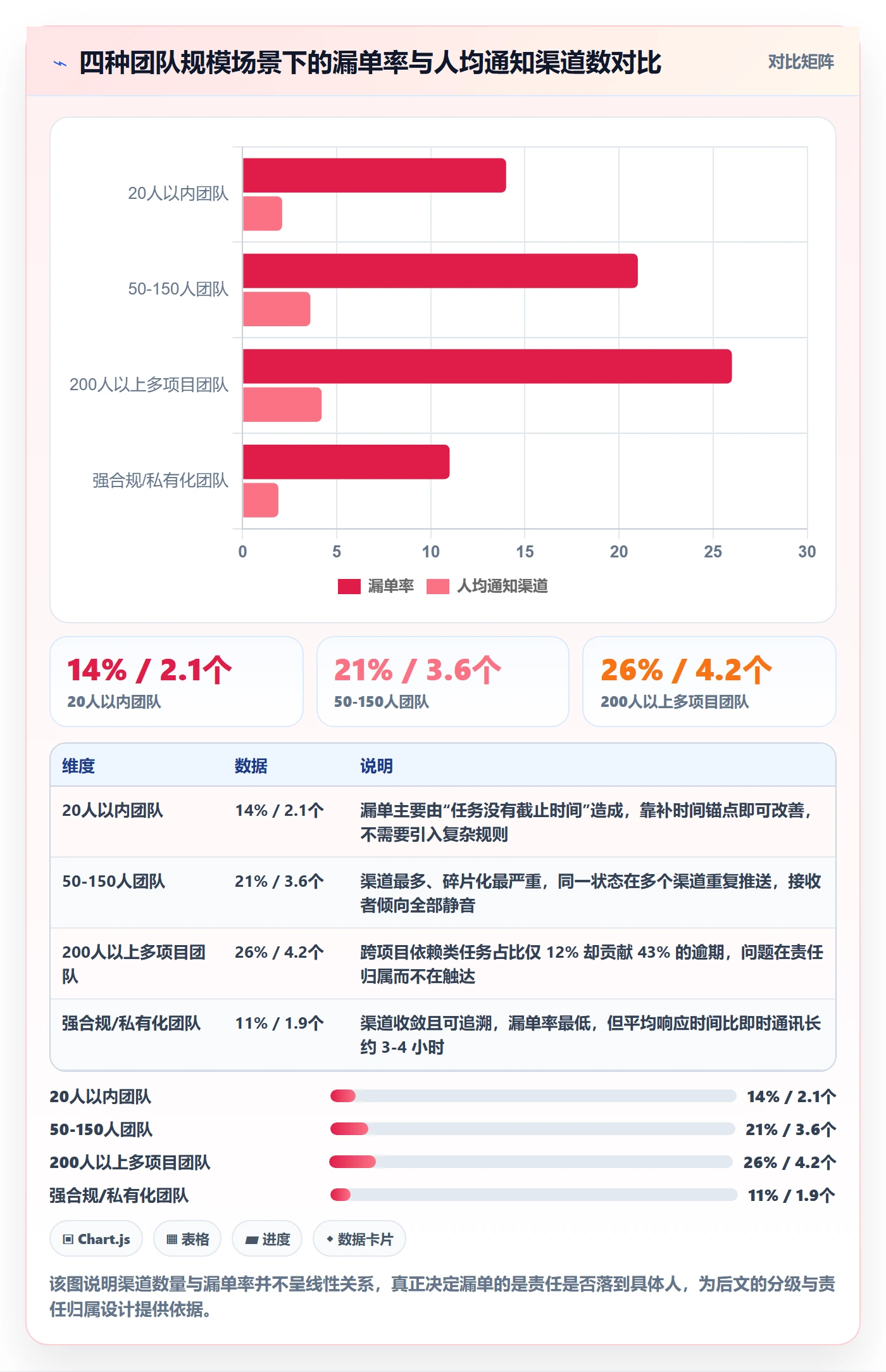 消息通知实操方法：项目经理提升任务提醒效率的实操方法方法与模板