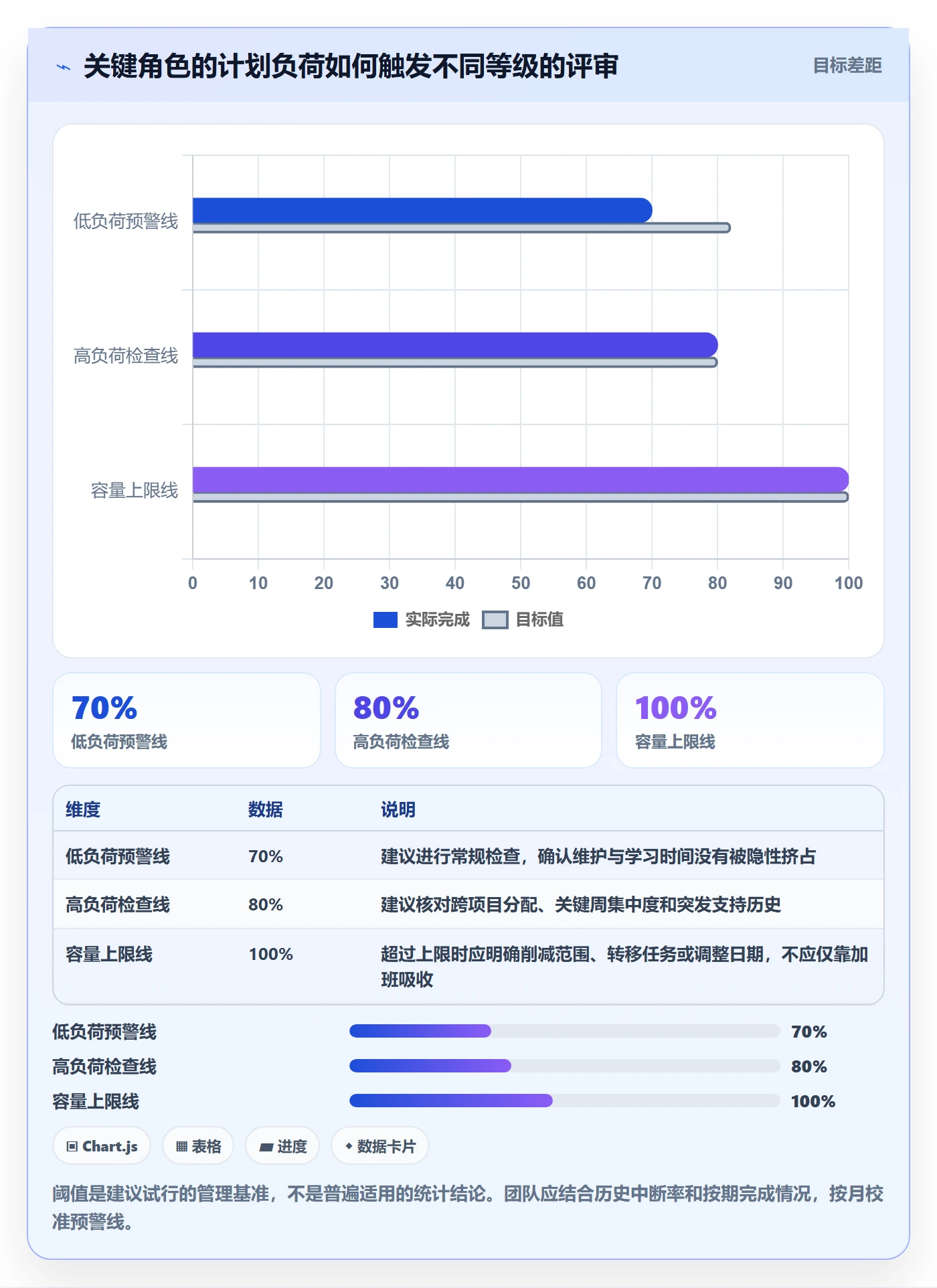 资源冲突怎么做?研发团队入门指南:人力资源计划从0到1