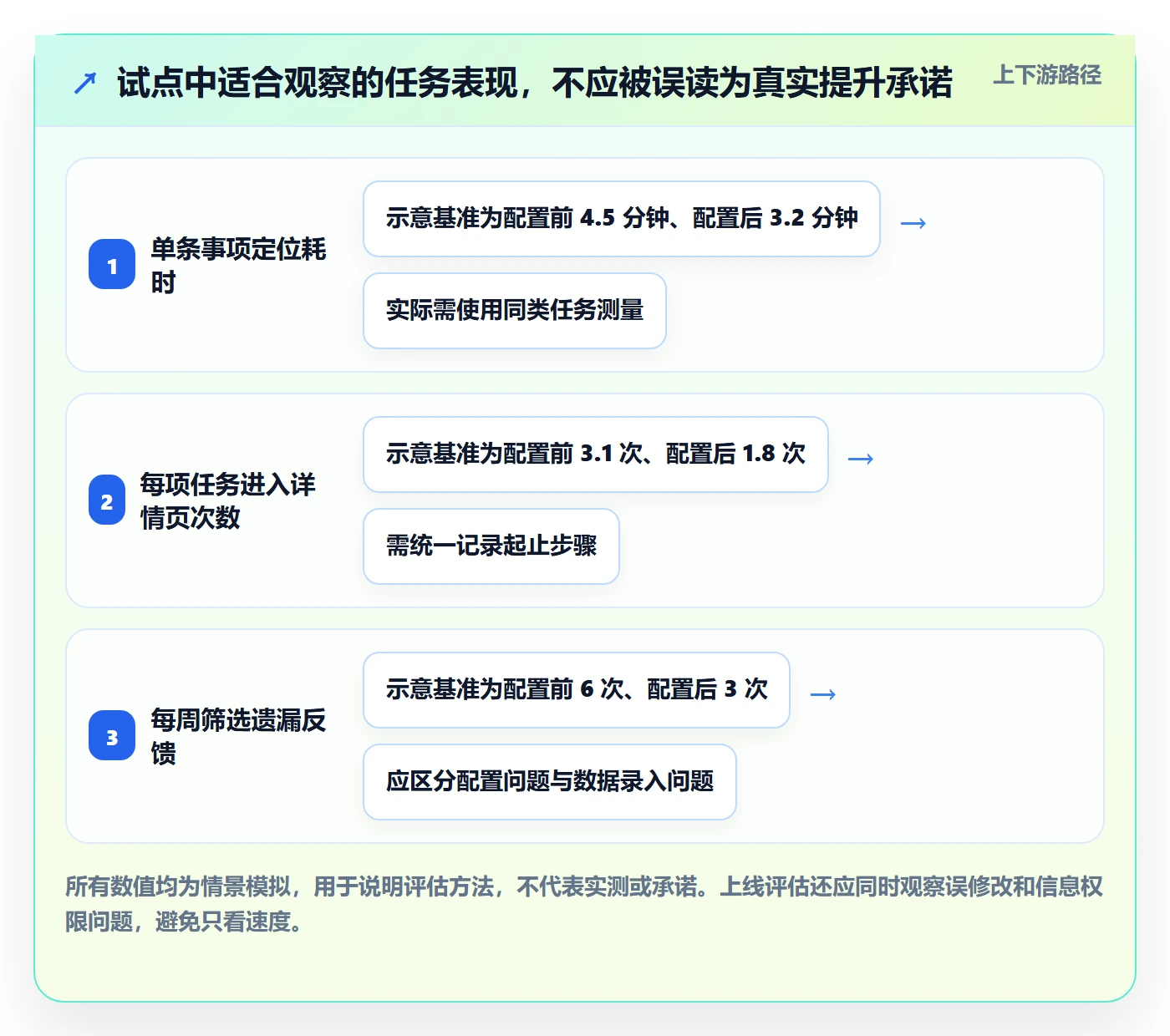 字段配置实操方法：企业管理者提升列表视图效率的风险控制方法与模板
