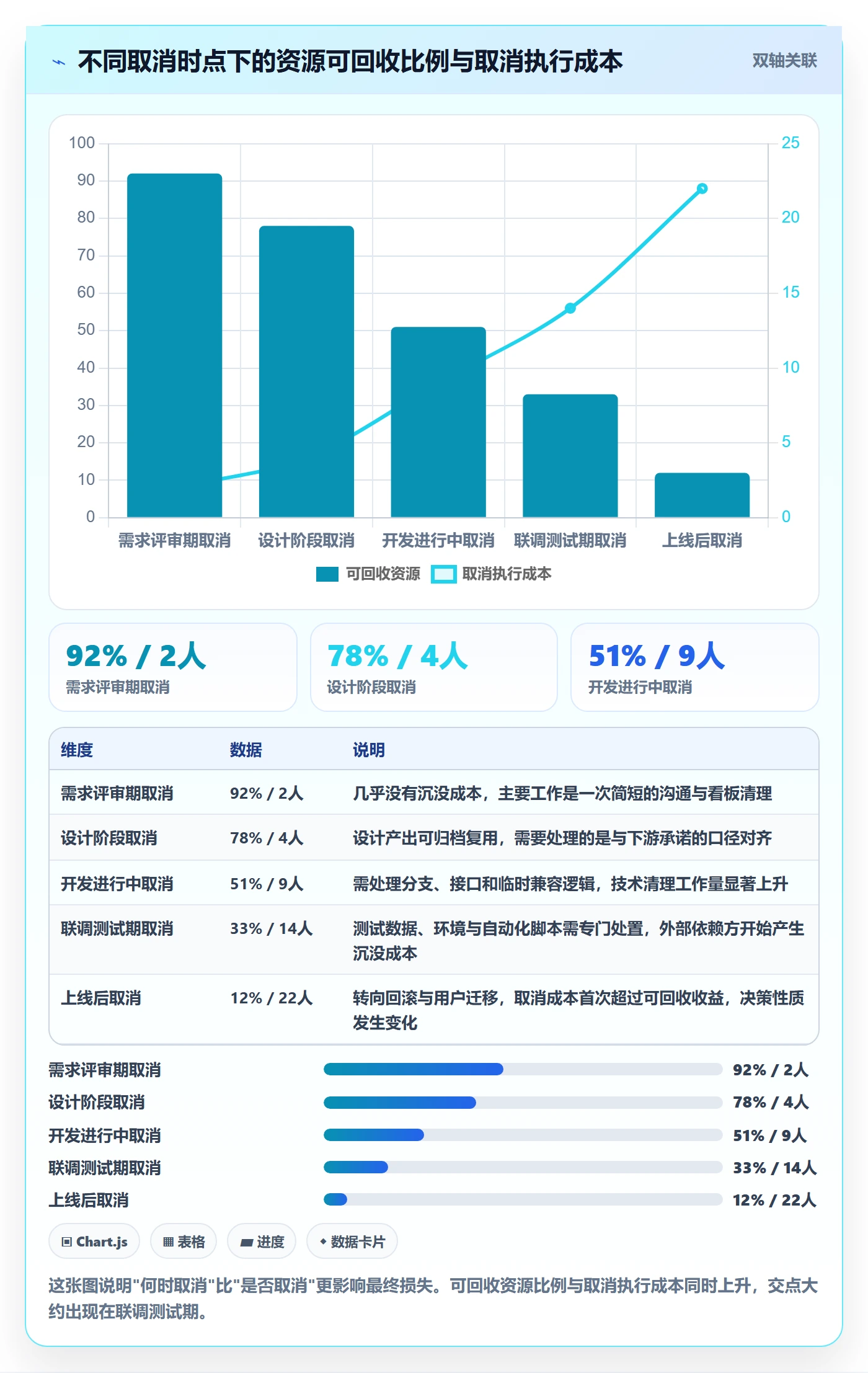 取消落地方案：项目经理开展任务执行的最佳实践案例解析