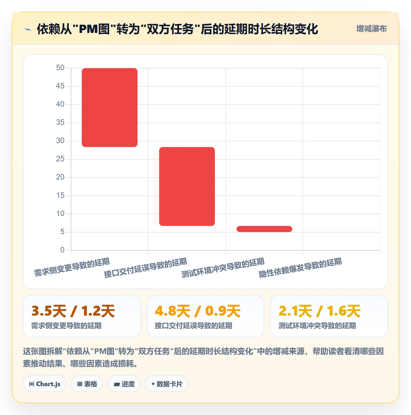 SF怎么做?项目成员落地方案:任务依赖从0到1