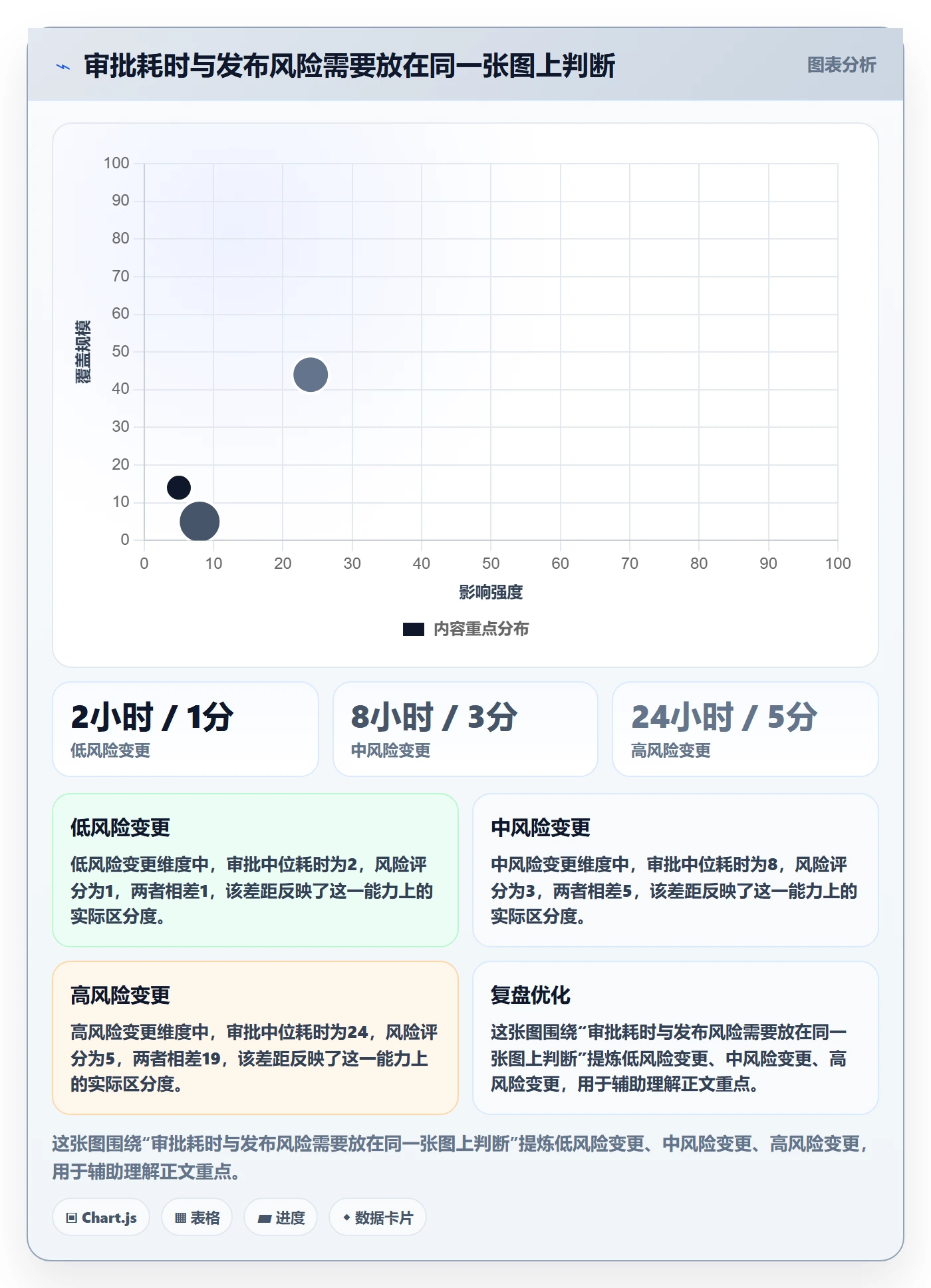 发布审批怎么做？项目经理流程优化：发布管理从0到1