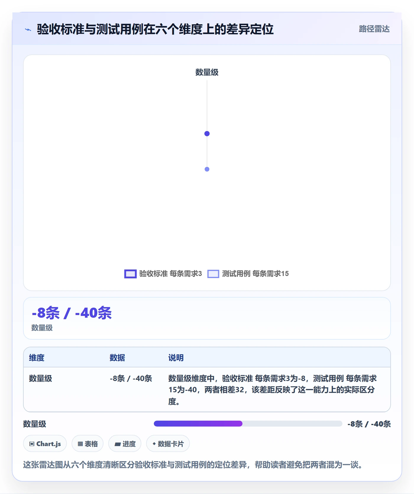 验收标准怎么做？研发团队实操方法：任务验收从0到1