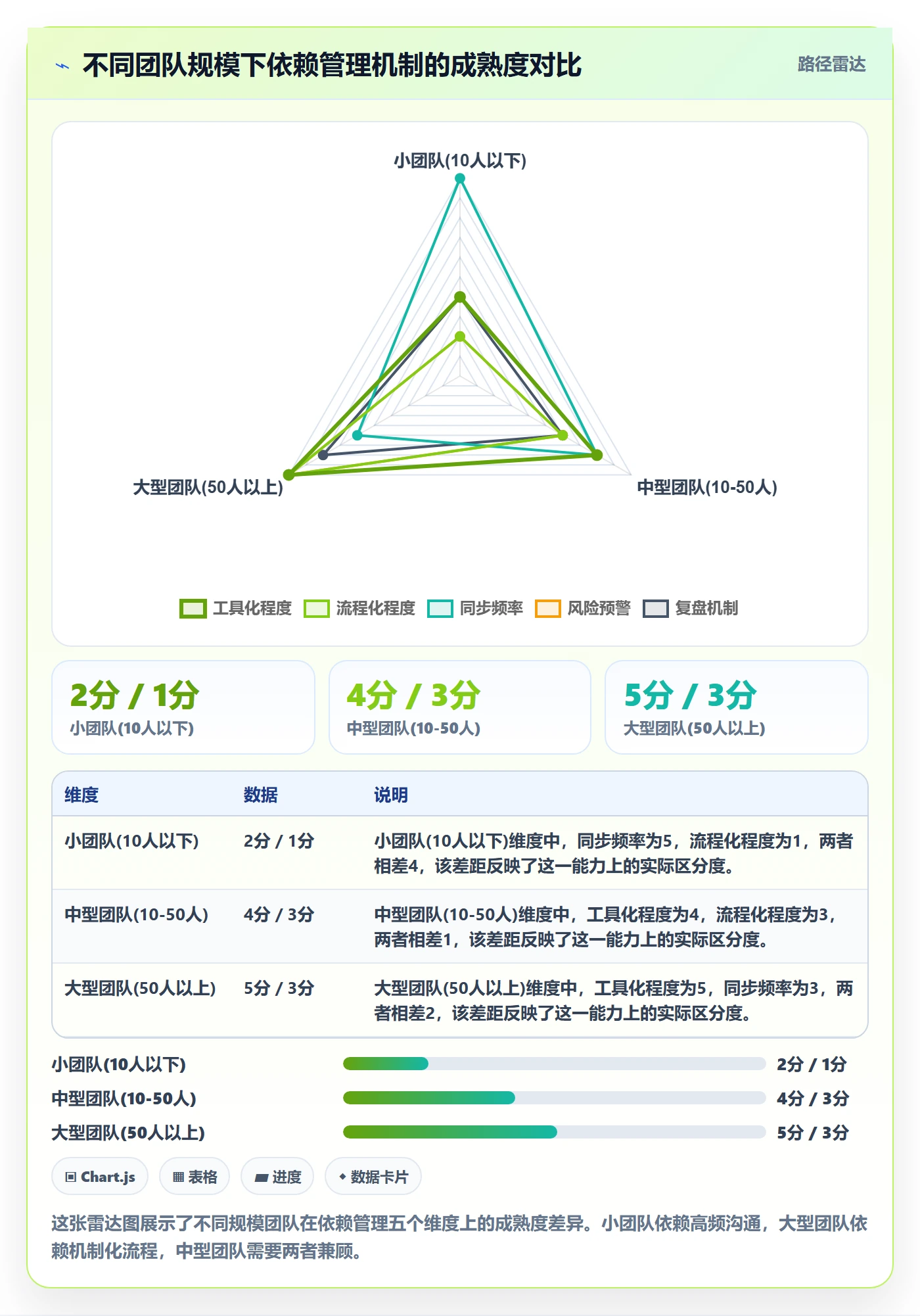任务依赖后置任务教程:产品经理入门指南,避坑指南
