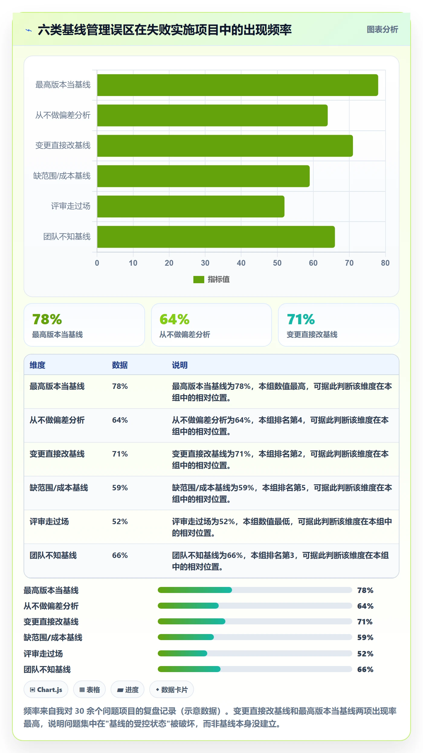 计划基线管理指南：实施团队如何做好项目规划，实操方法全流程