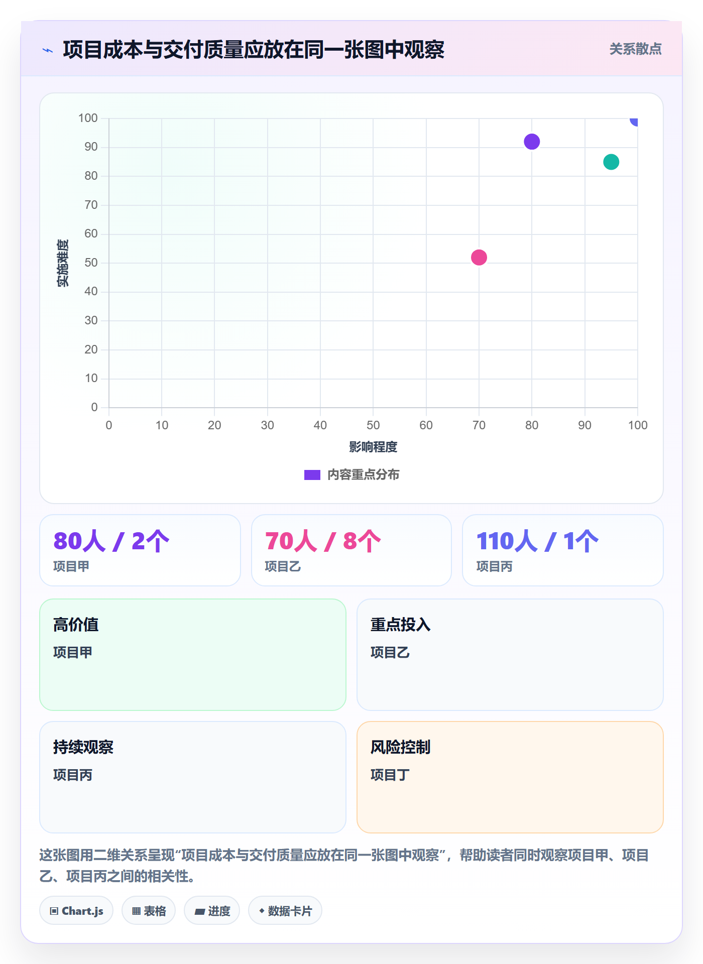 人力成本落地方案：研发团队开展成本管理的实操方法案例解析