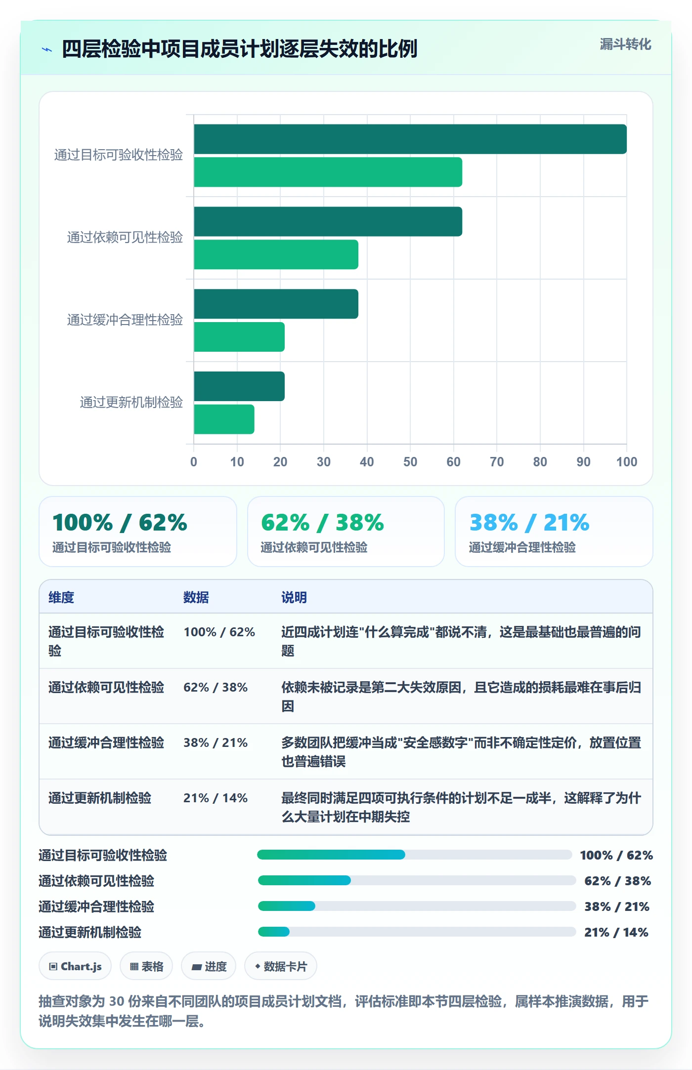 工作计划最佳实践:项目成员项目规划最佳实践,常见问题