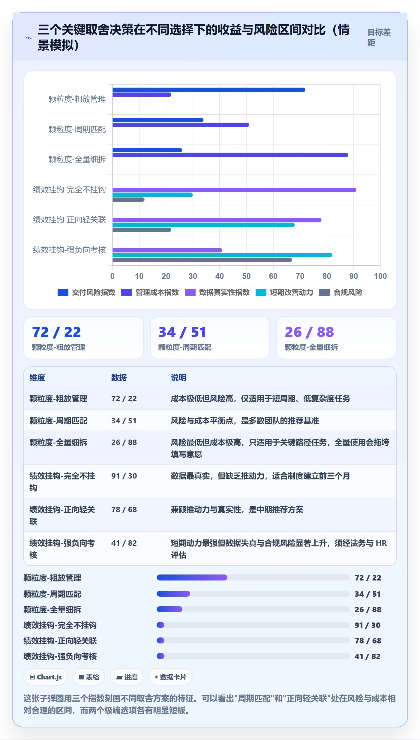 完成实操方法:企业管理者提升任务执行效率的制度设计方法与模板