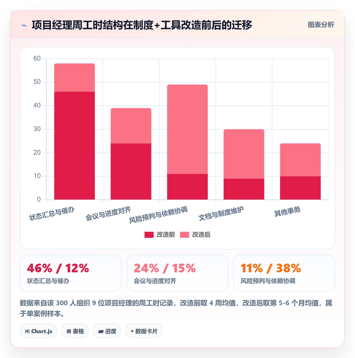 关注人管理方法大全:项目经理任务管理制度设计落地清单