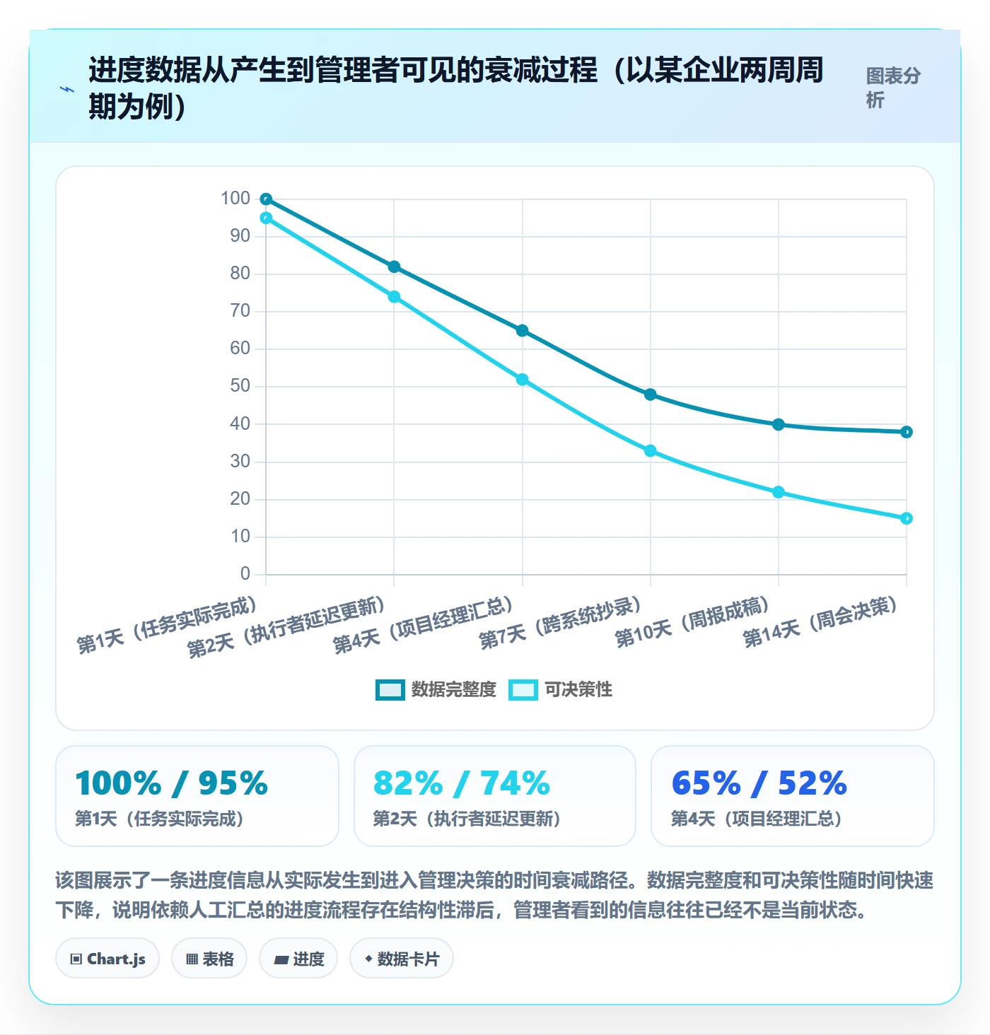 进展流程与规范:企业管理者进度跟踪流程优化关键指标