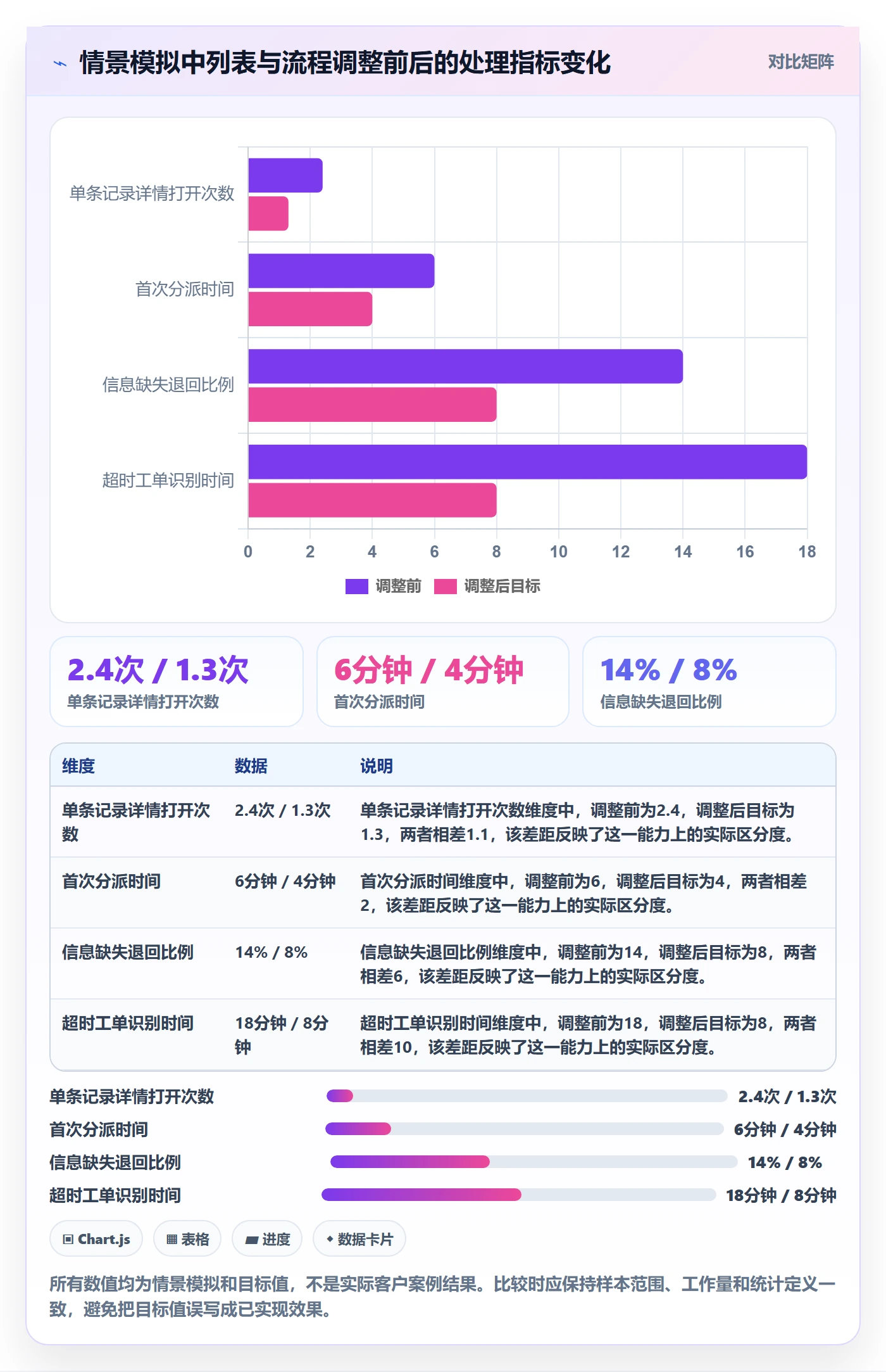 字段配置管理指南:产品经理如何做好列表视图,流程优化全流程