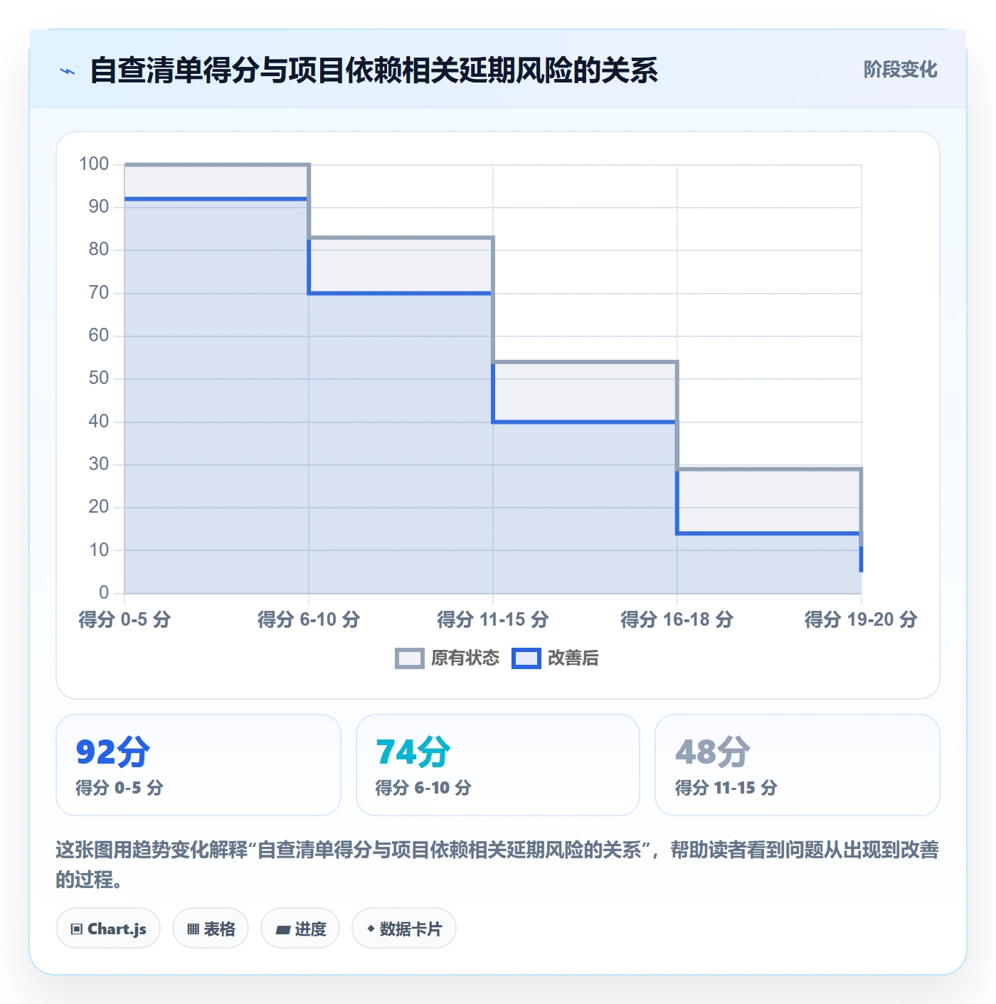 依赖关系管理指南:项目经理如何做好任务依赖,实操方法全流程