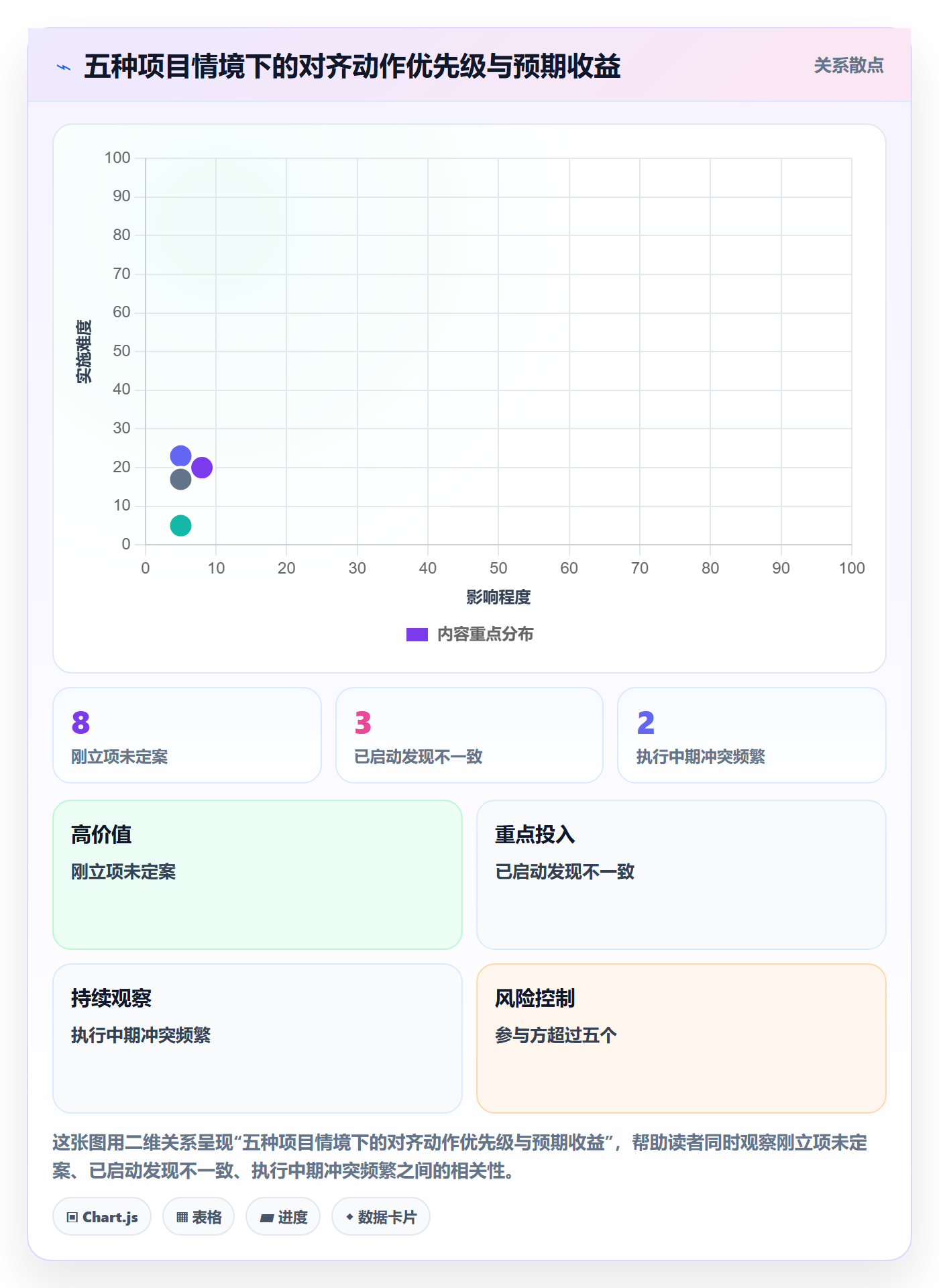 目标对齐怎么做?项目经理协同管理:项目目标从0到1