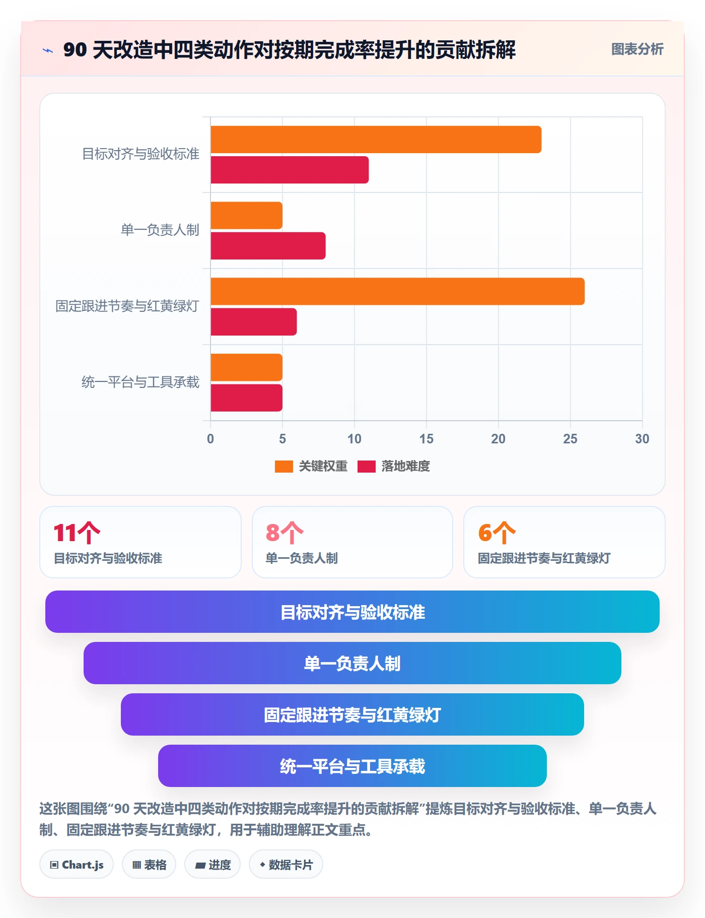 完成实操方法:企业管理者提升任务执行效率的效率提升方法与模板