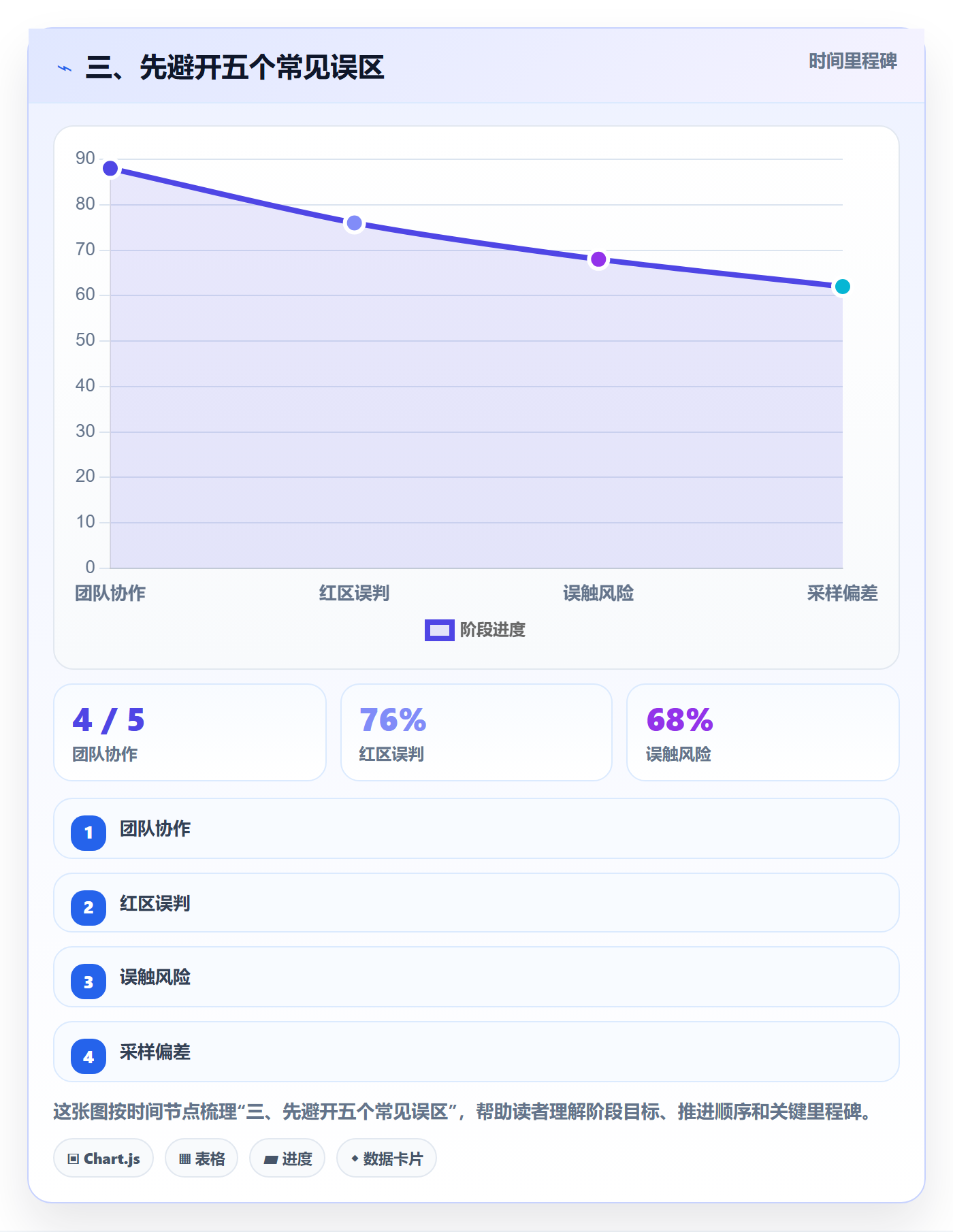 三、先避开五个常见误区