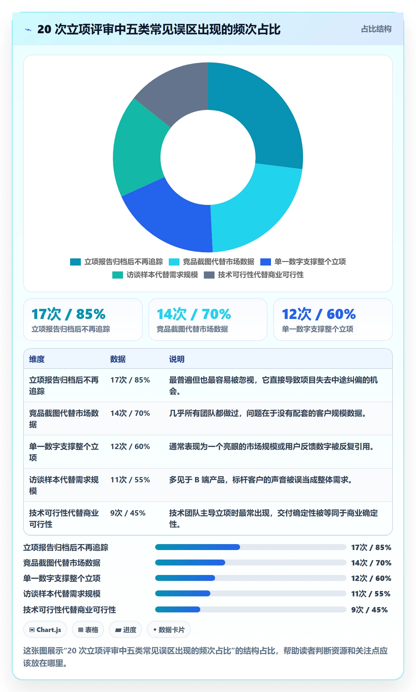 周期落地方案:产品经理开展项目立项的数据分析案例解析