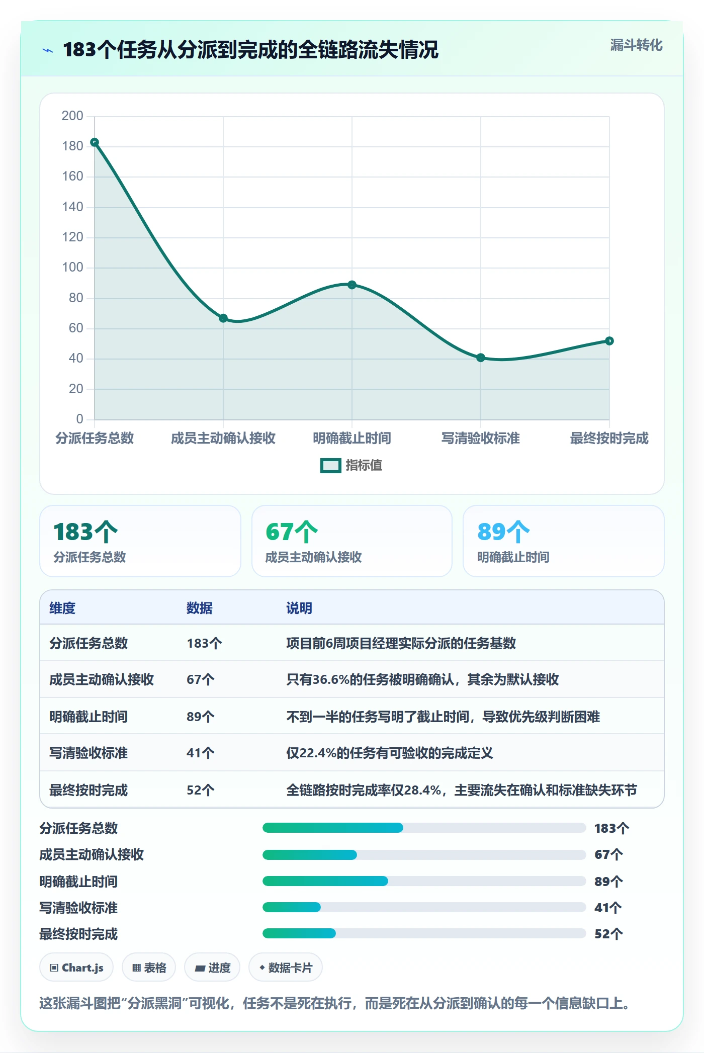 任务分派认领全流程:项目经理入门指南与一文讲清