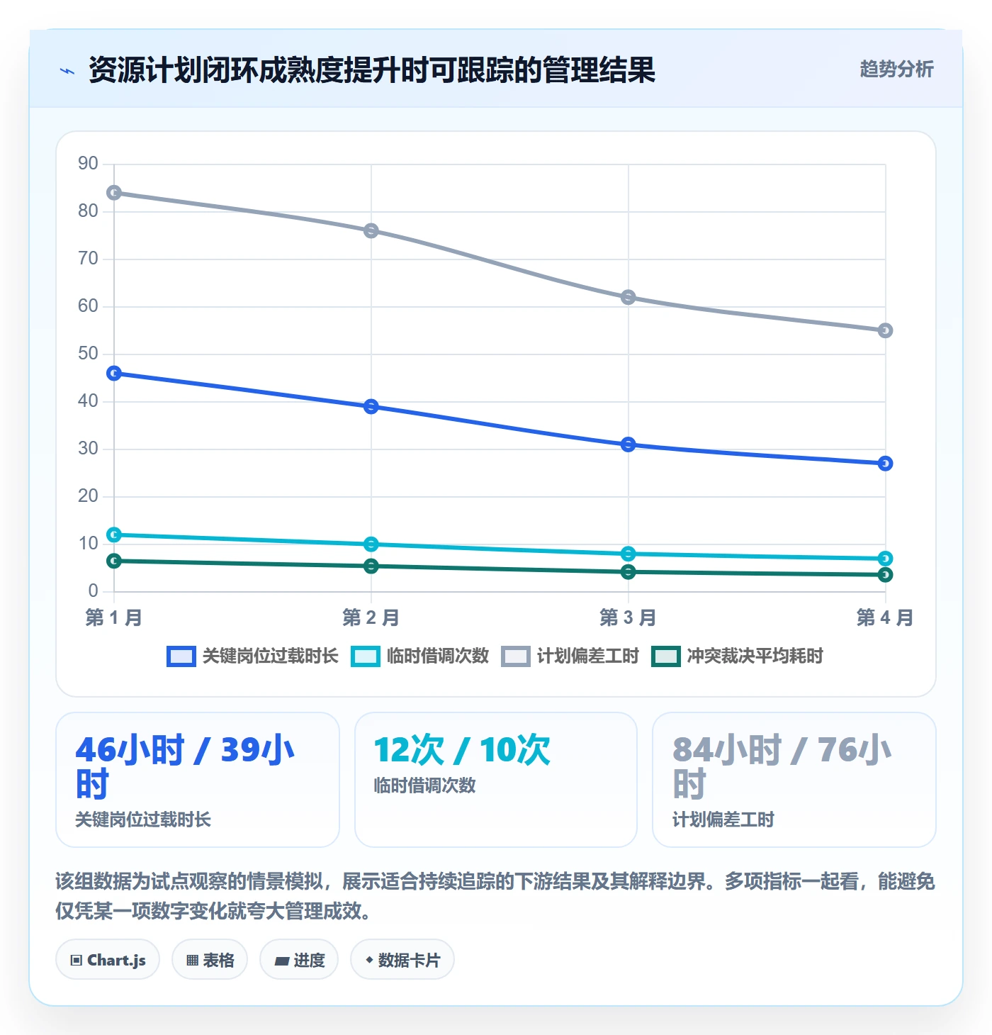 资源冲突最佳实践：企业管理者人力资源计划数据分析，常见问题