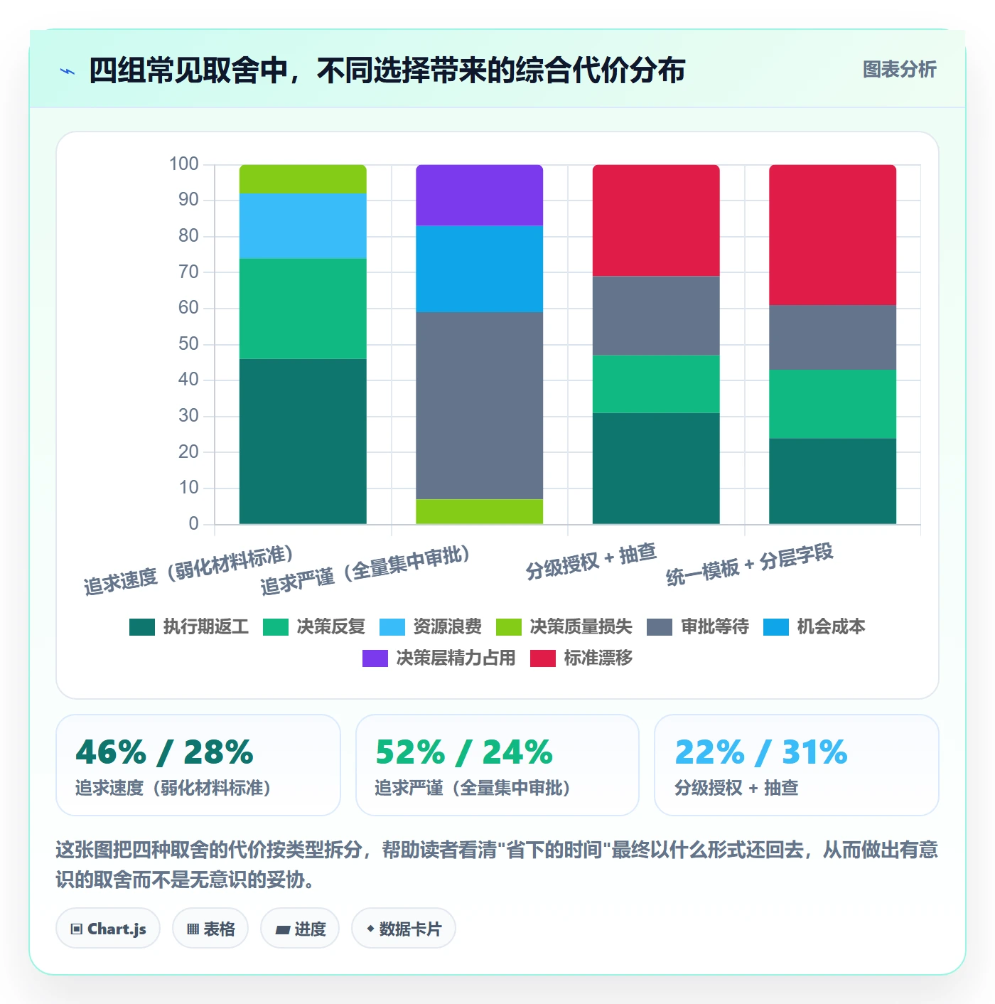 立项审批最佳实践：跨部门团队项目立项落地方案，常见问题