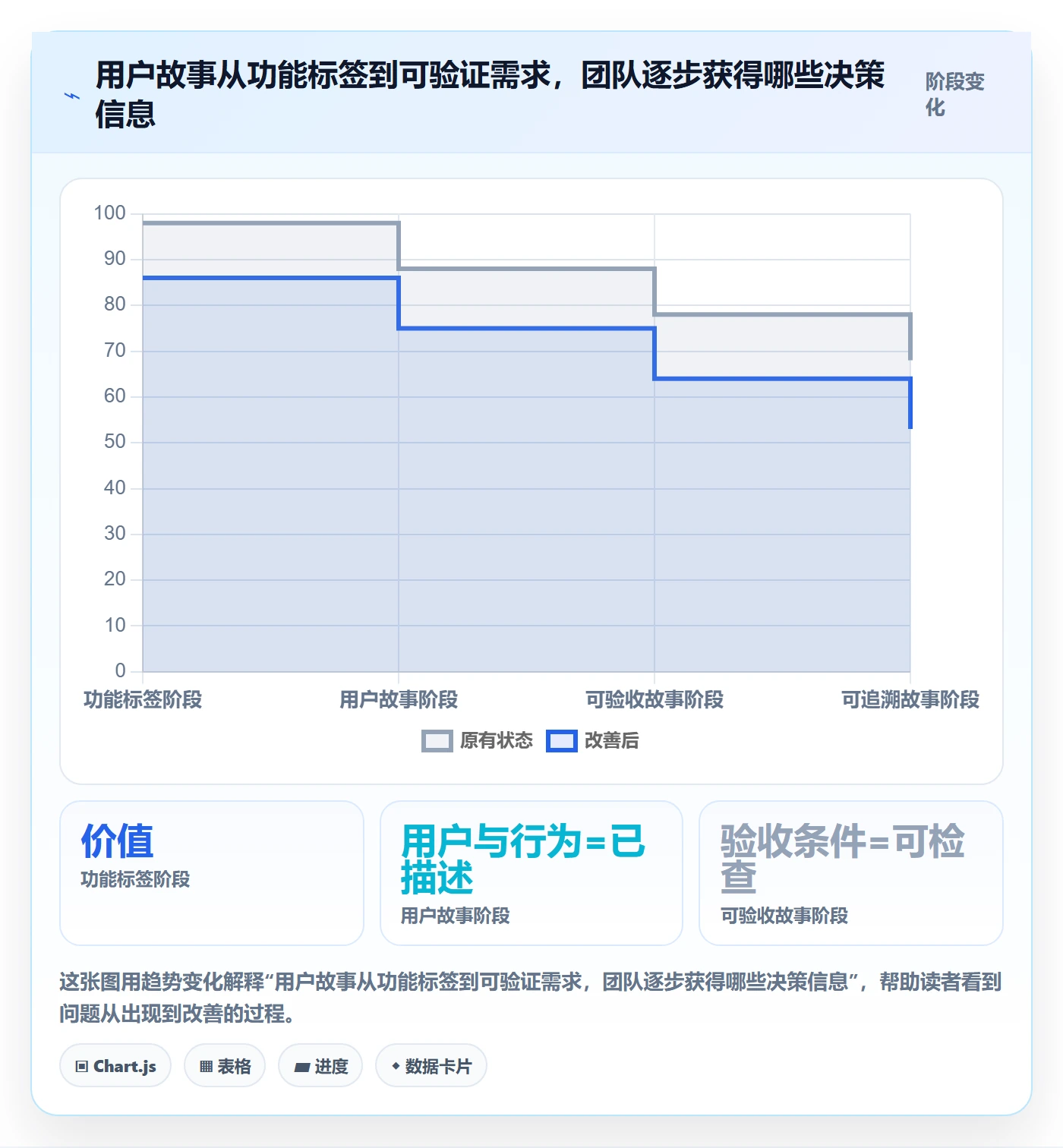 用户故事管理方法大全：产品经理产品需求入门指南落地清单